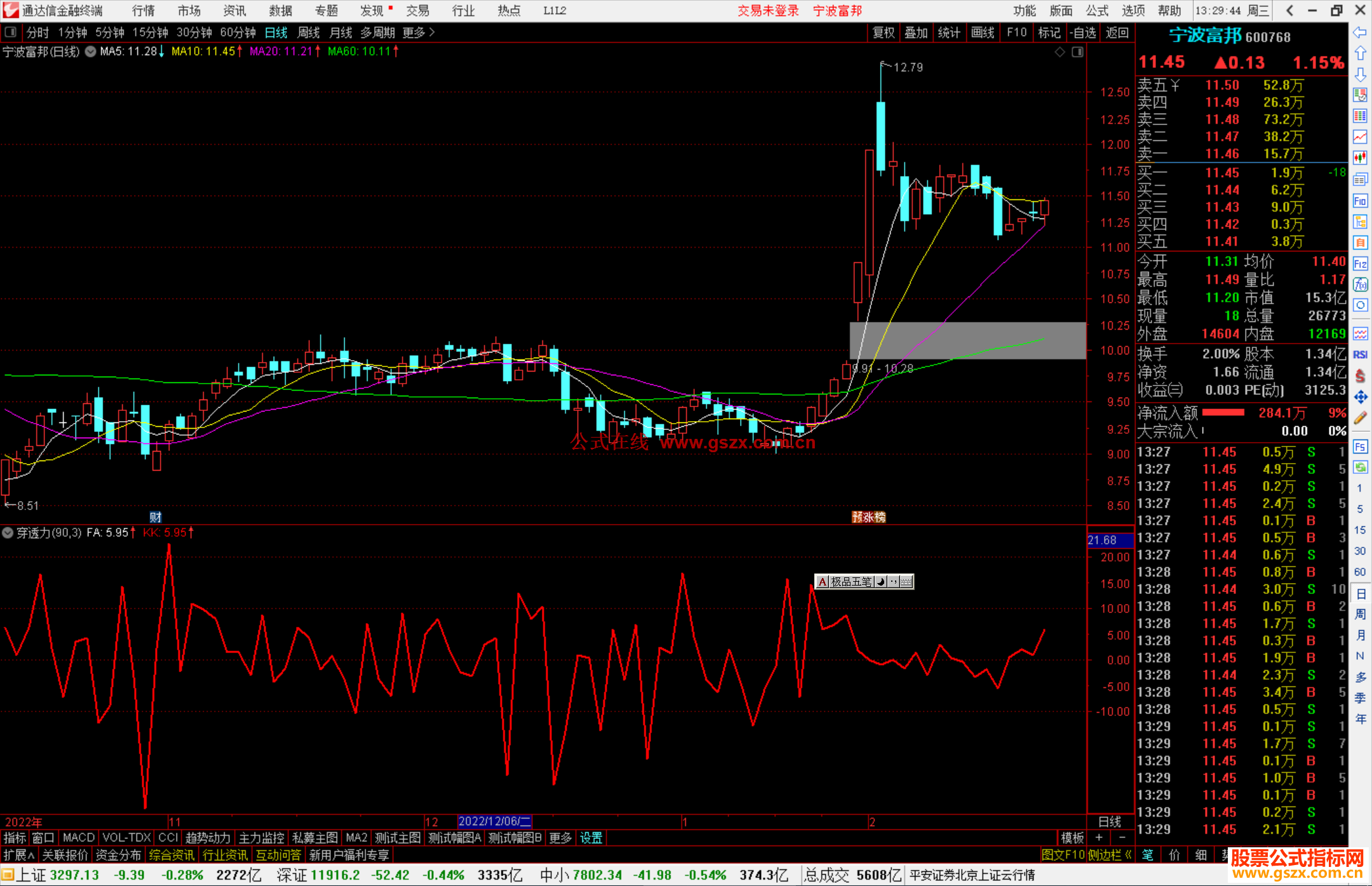 通达信穿透力指标公式源码