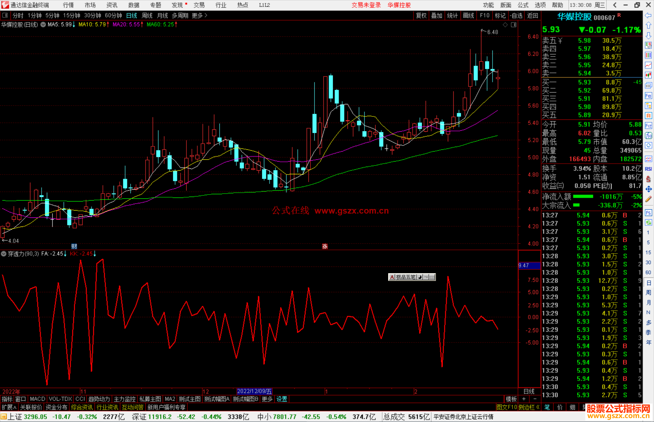 通达信穿透力指标公式源码