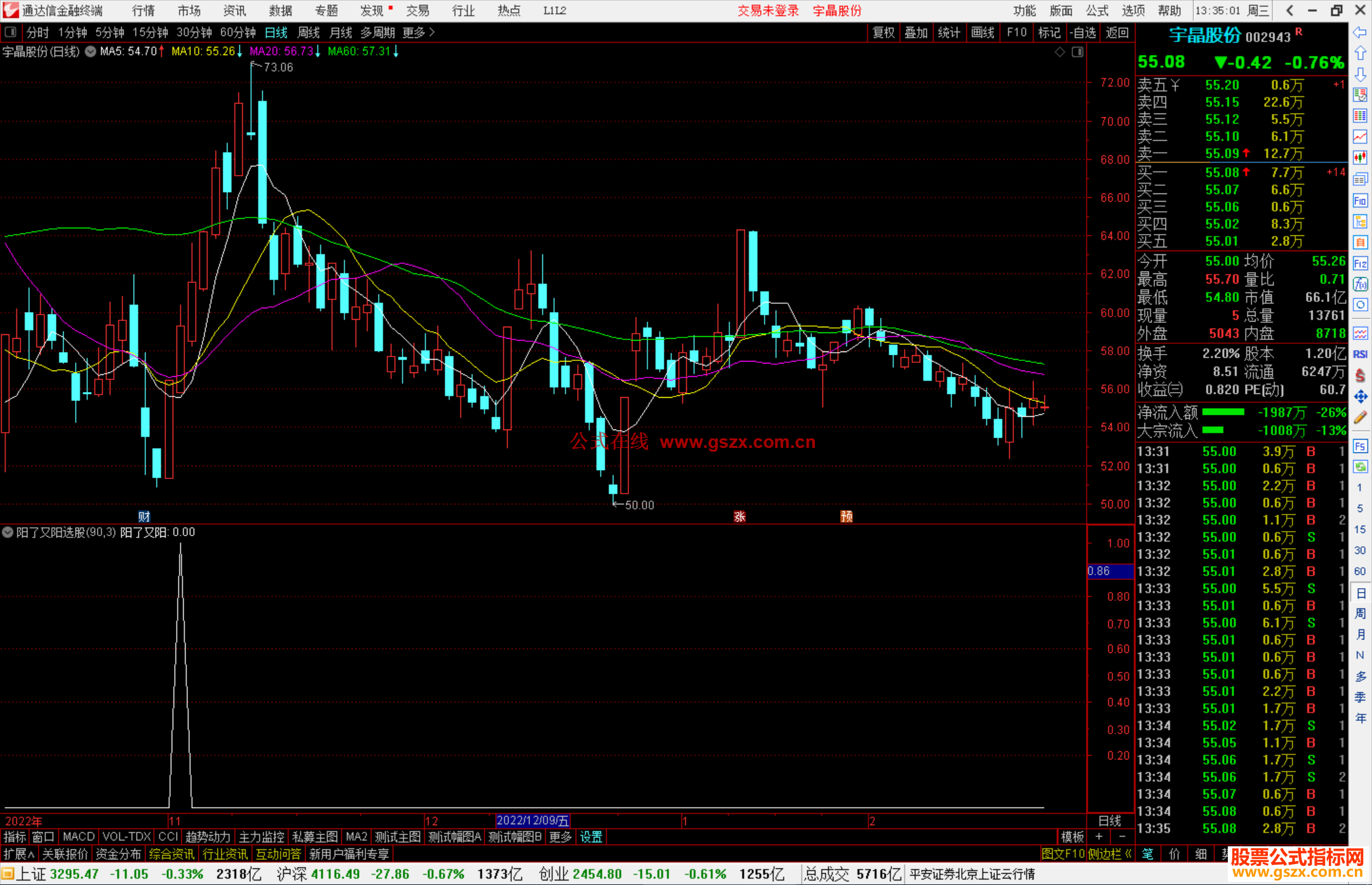 通达信阳了又阳选股指标公式源码