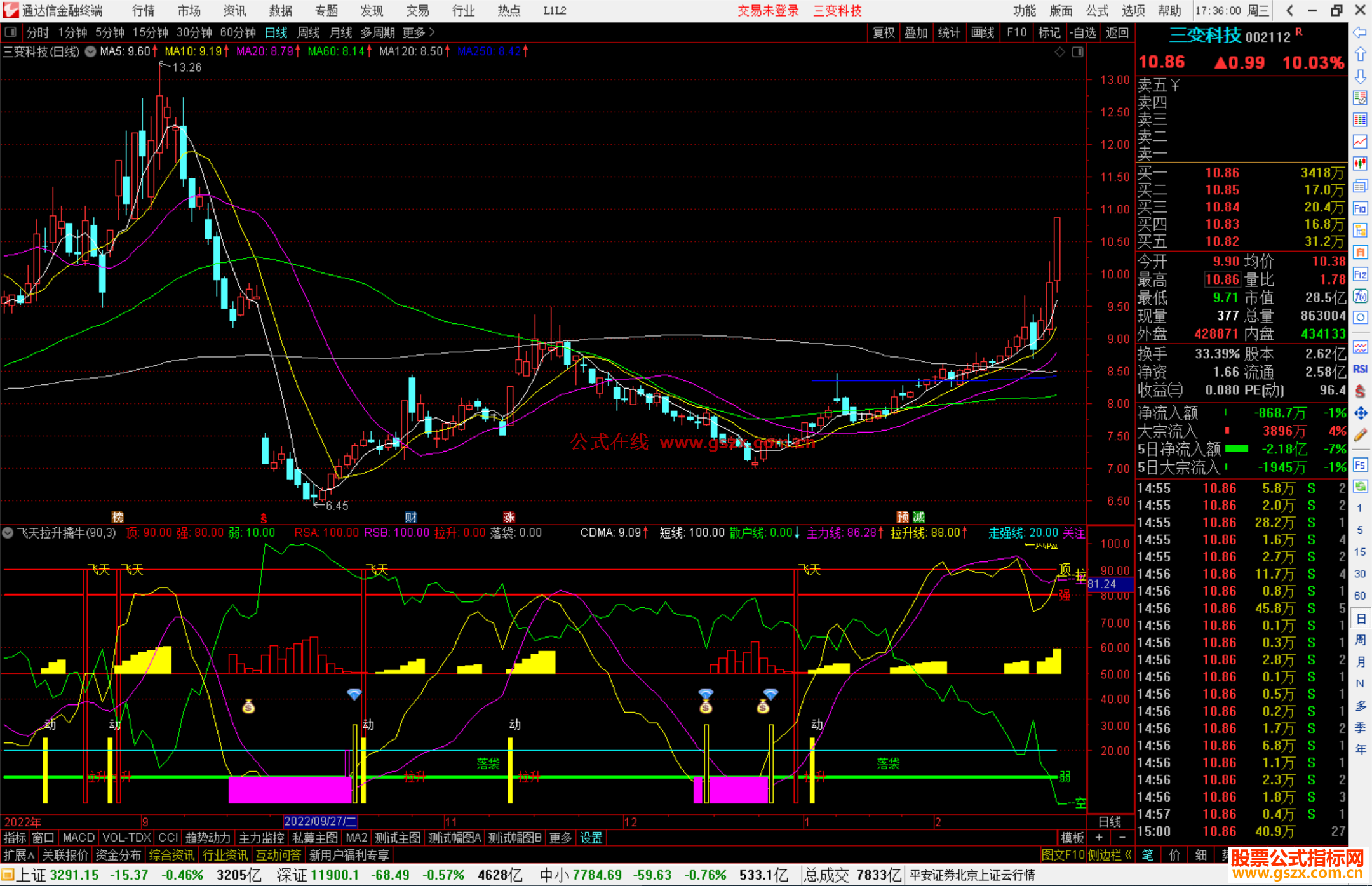 通达信飞天拉升擒牛副图指标