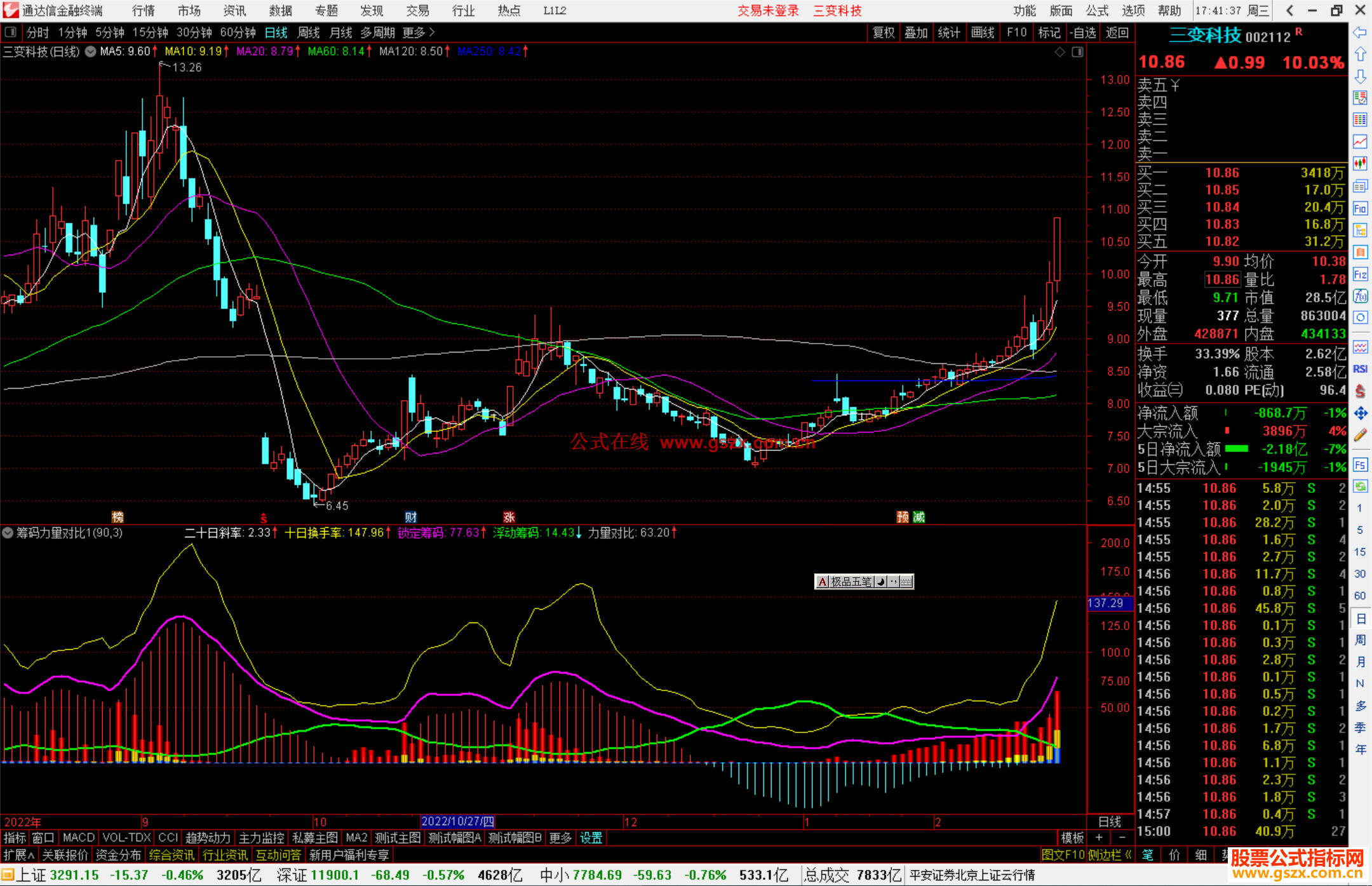 通达信筹码力量对比，力量对比值越大，表明走势越强源码