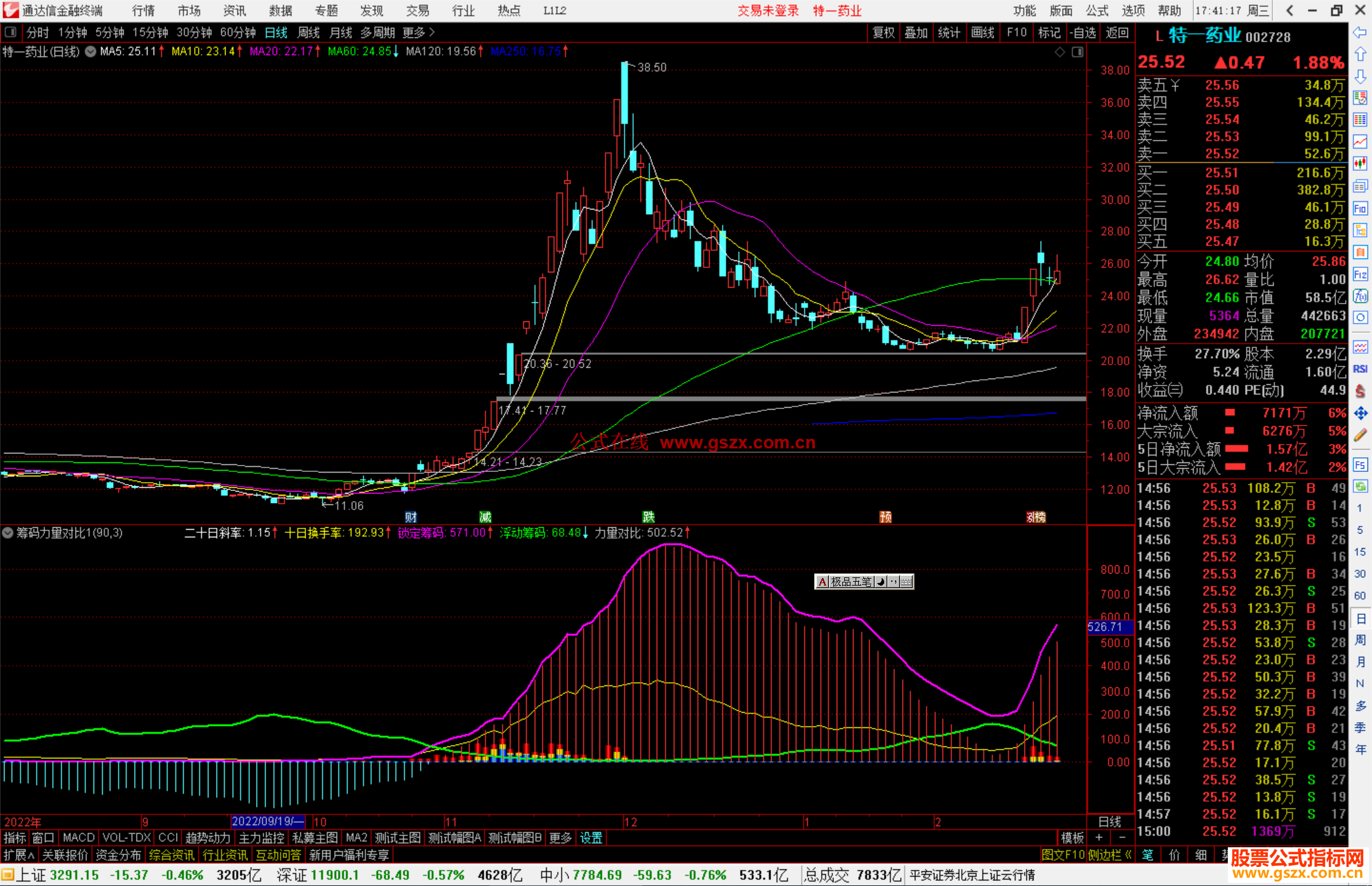 通达信筹码力量对比，力量对比值越大，表明走势越强源码