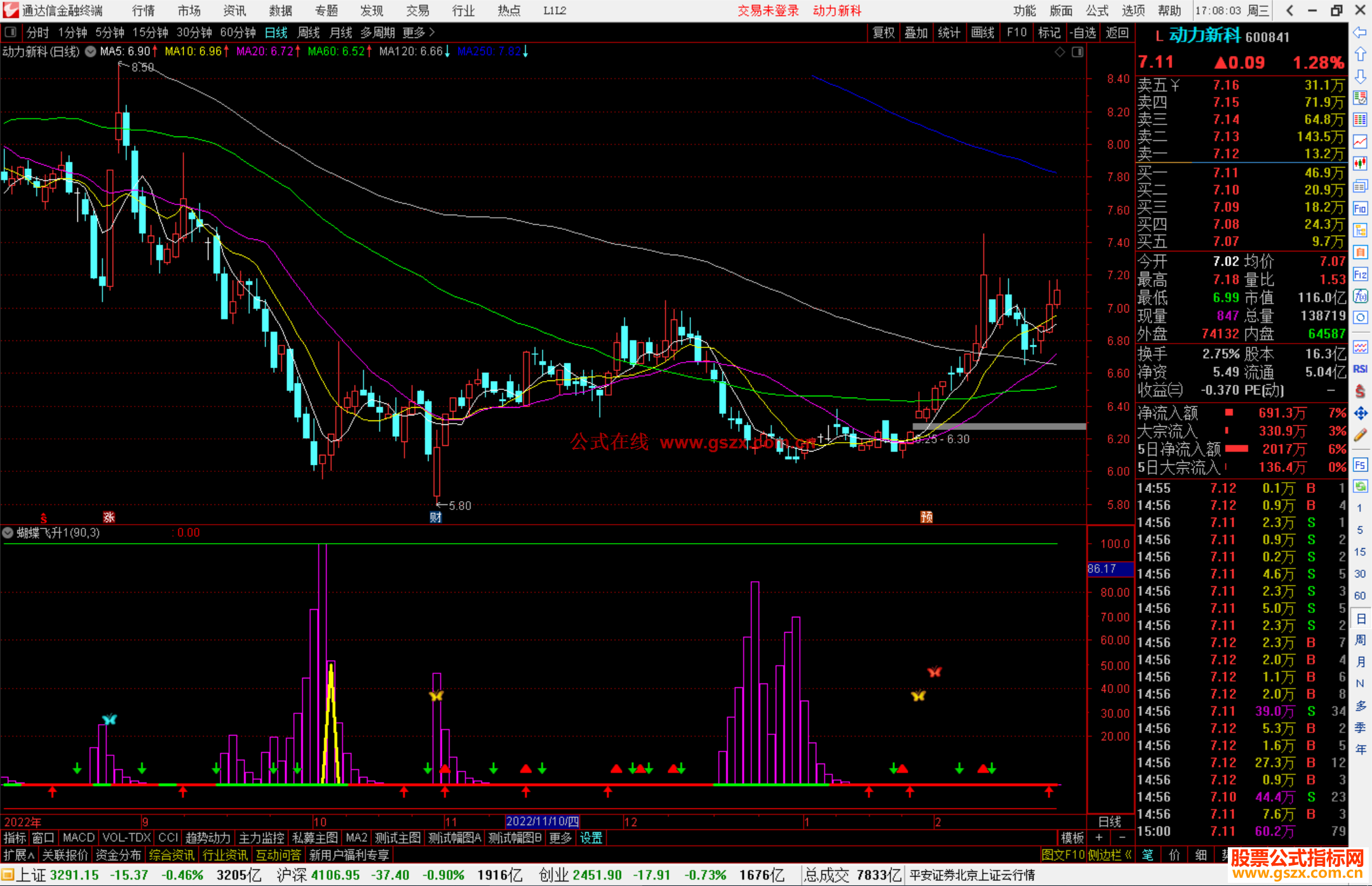 通达信蝴蝶飞升指标公式，买卖信号明确源码