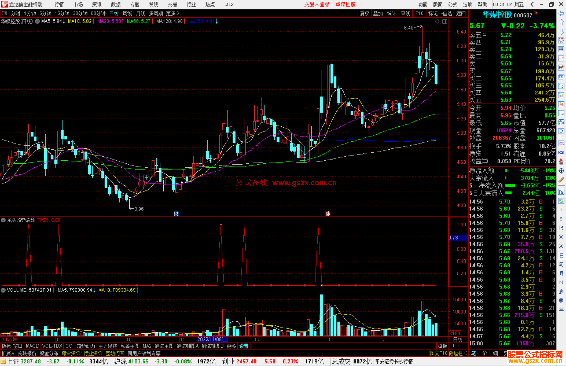 通达信龙头趋势启动选股指标公式源码