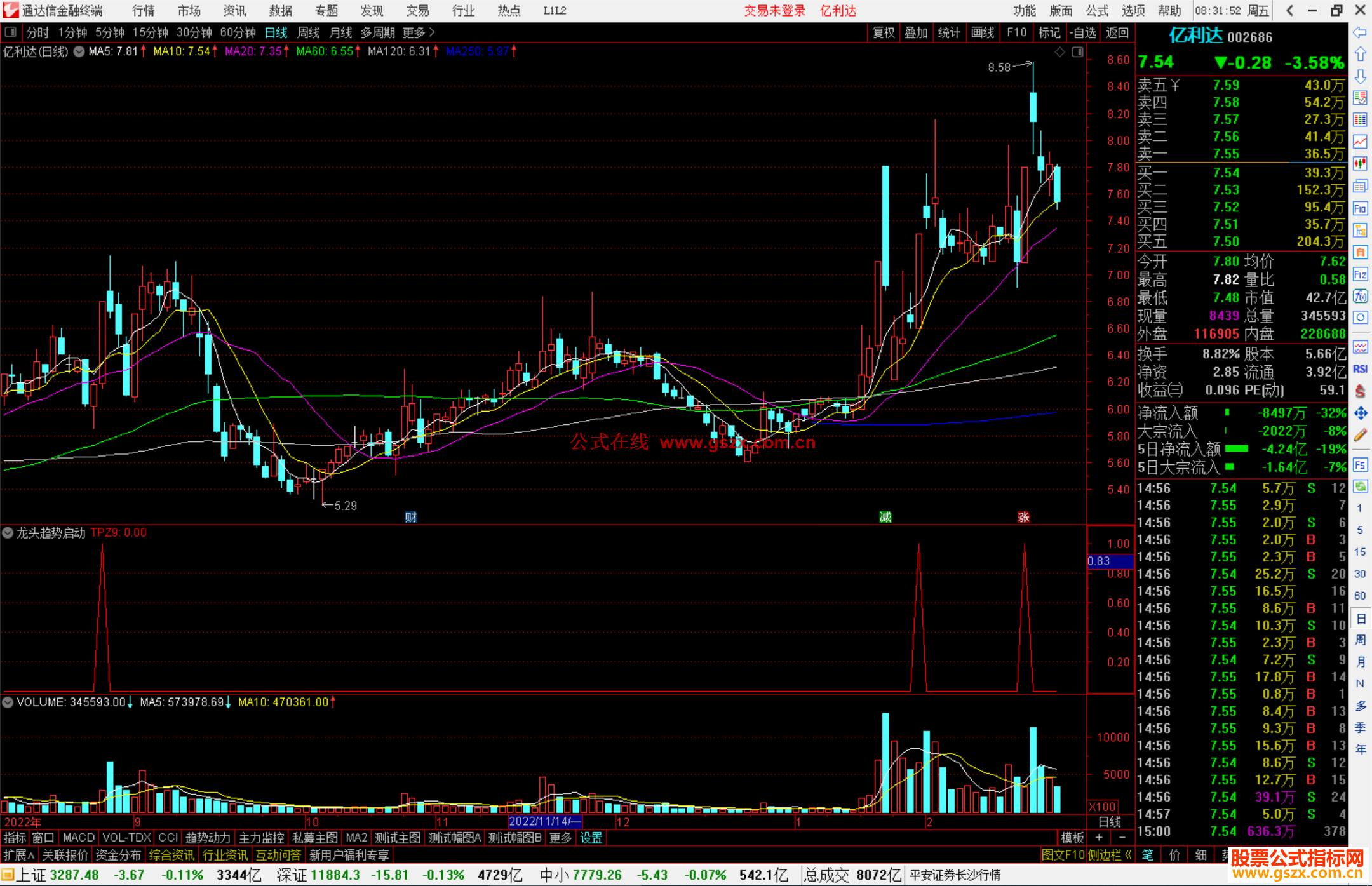 通达信龙头趋势启动选股指标公式源码