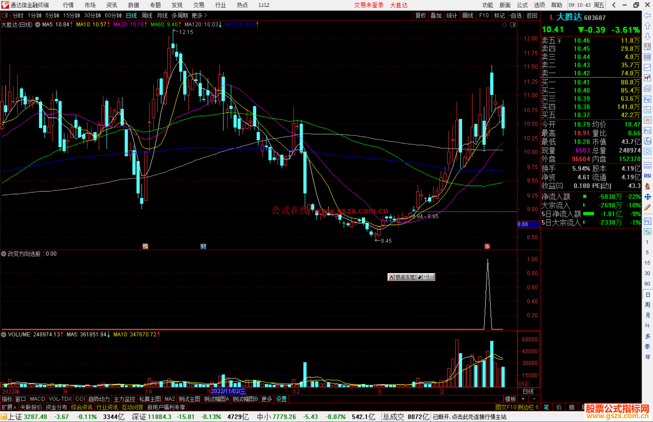 通达信改变方向选股指标公式源码