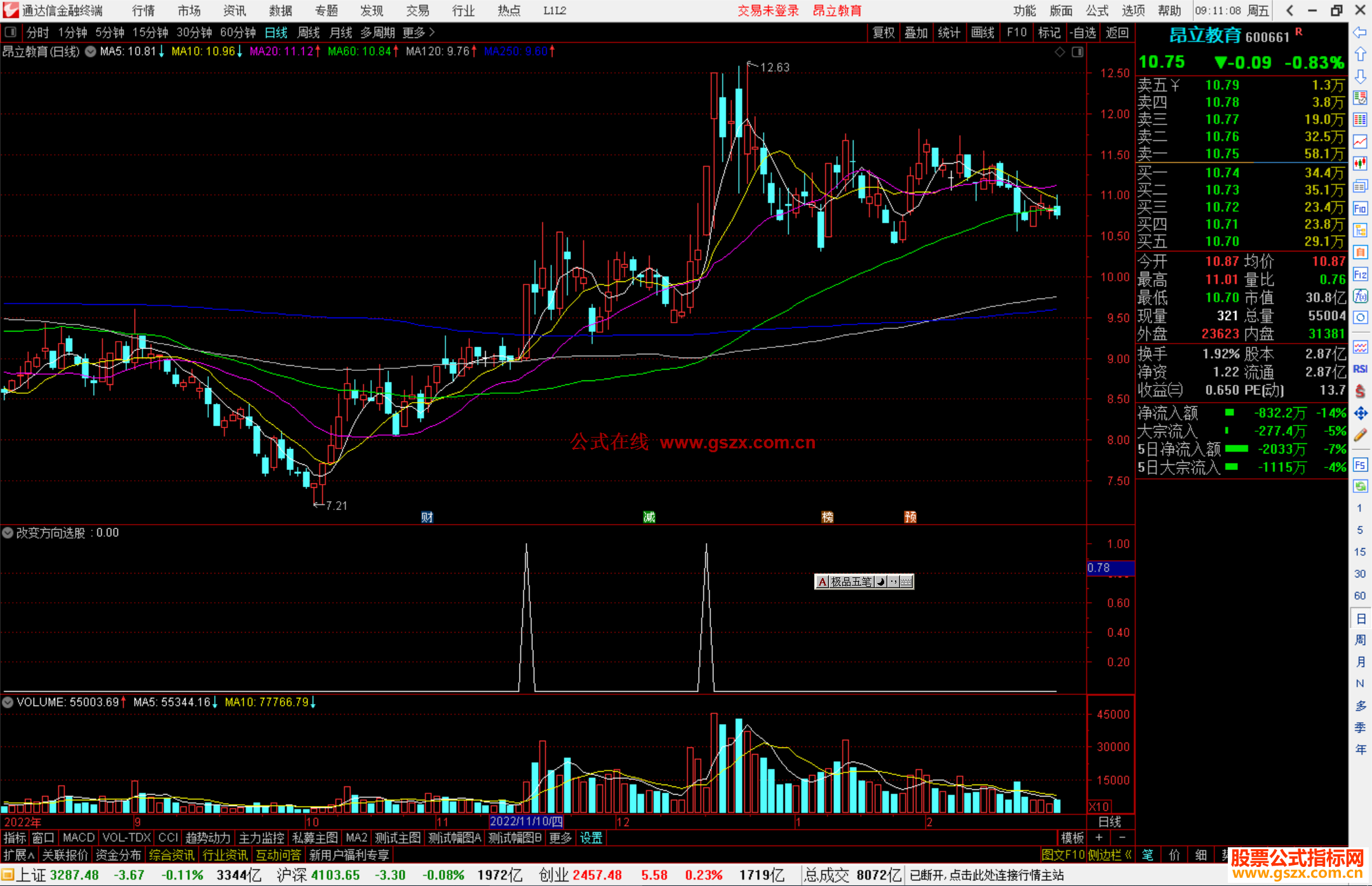 通达信改变方向选股指标公式源码