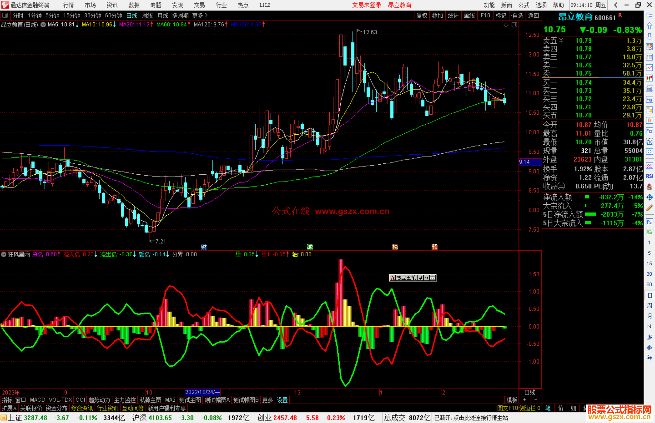 通达信狂风暴雨副图公式源码