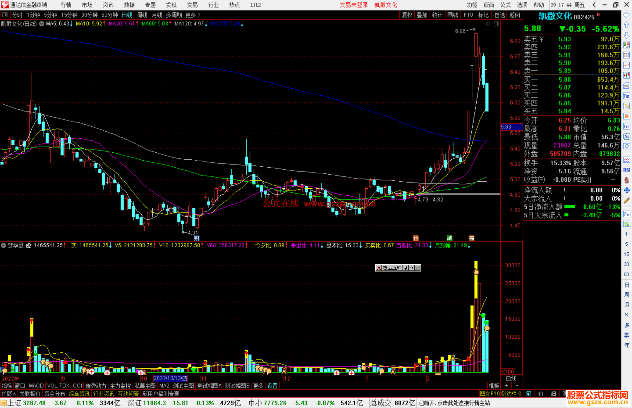 通达信彗华量副图源码带有使用说明