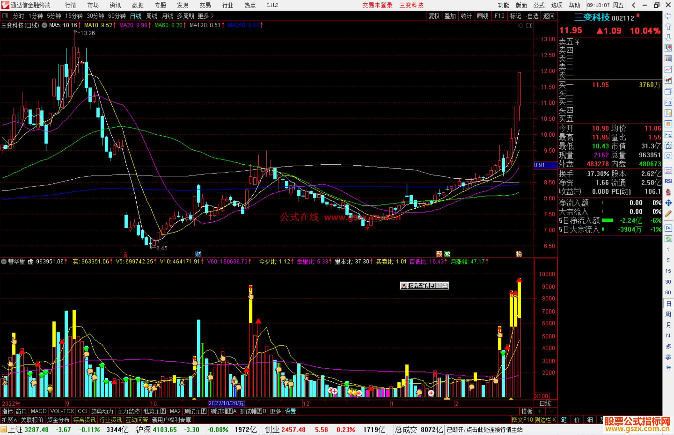 通达信彗华量副图源码带有使用说明
