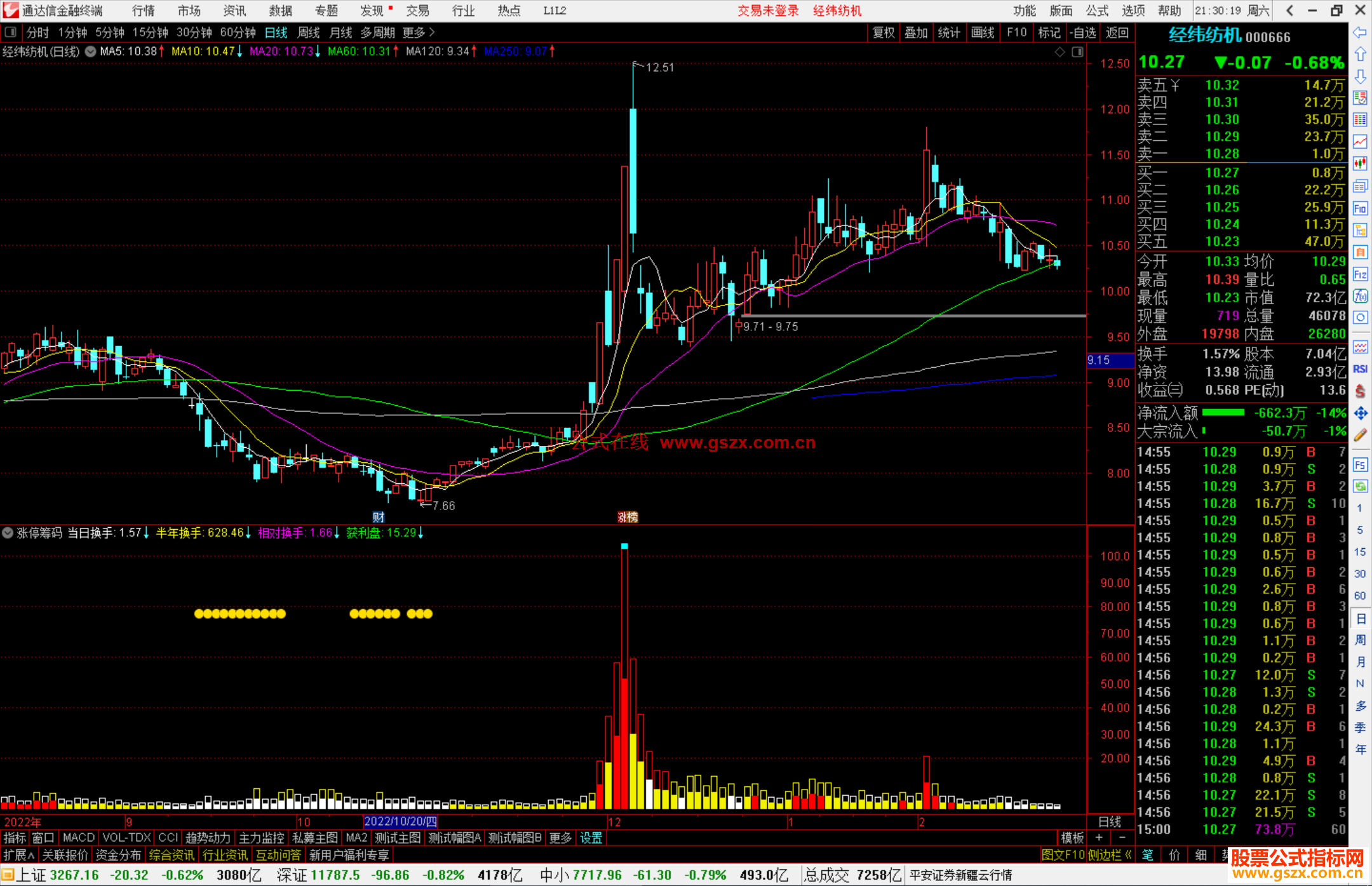 通达信涨停筹码指标公式
