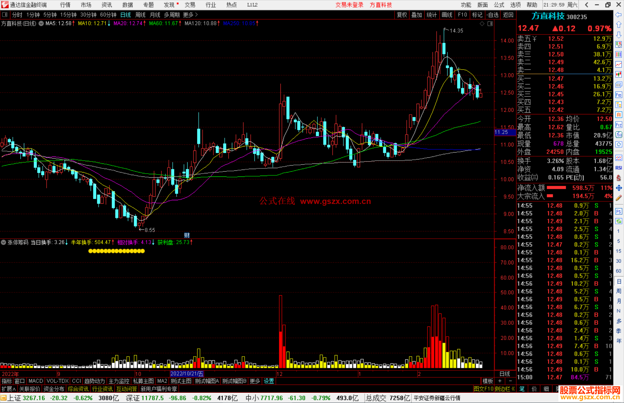 通达信涨停筹码指标公式