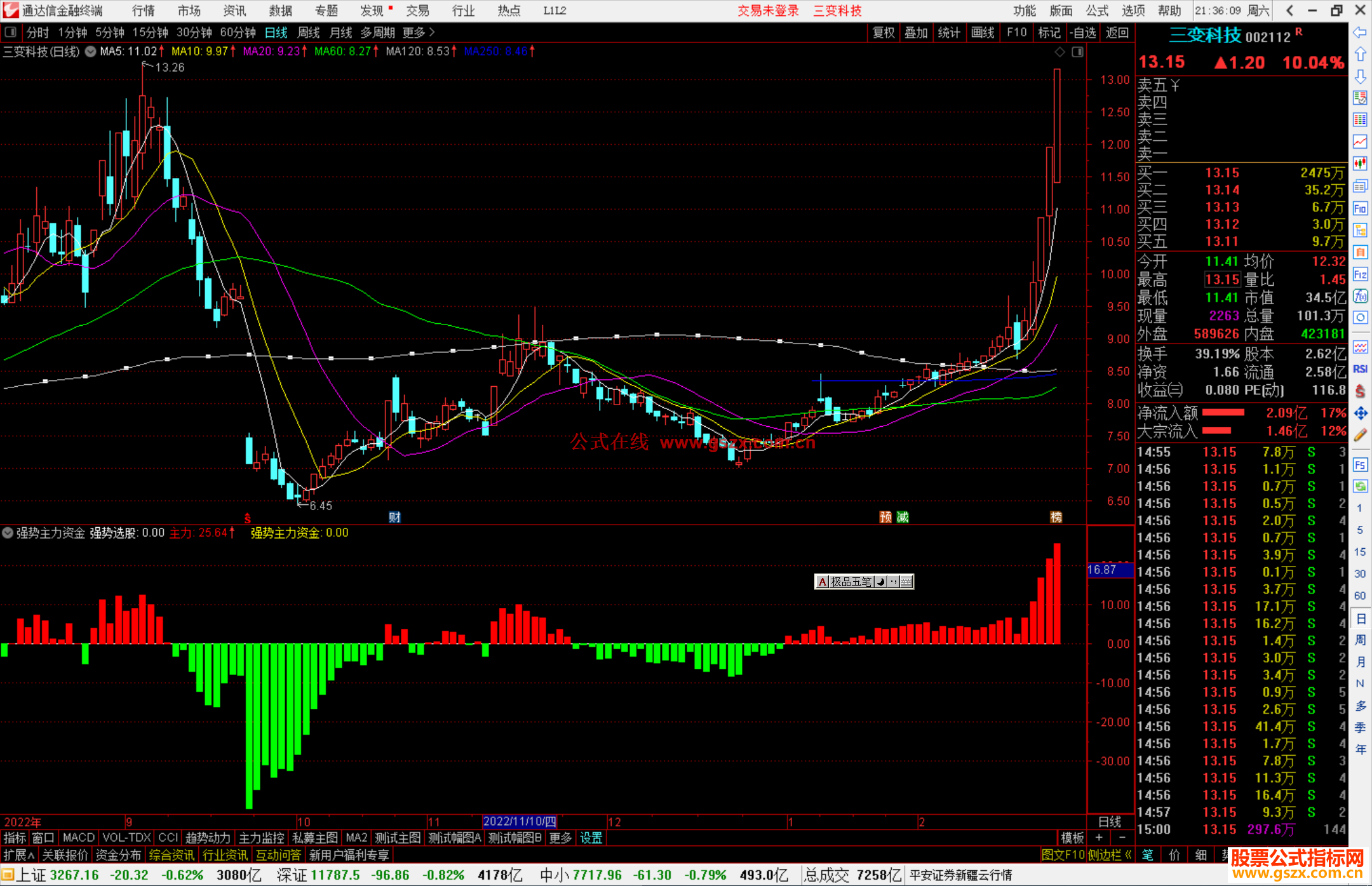 通达信强势主力资金指标公式源码