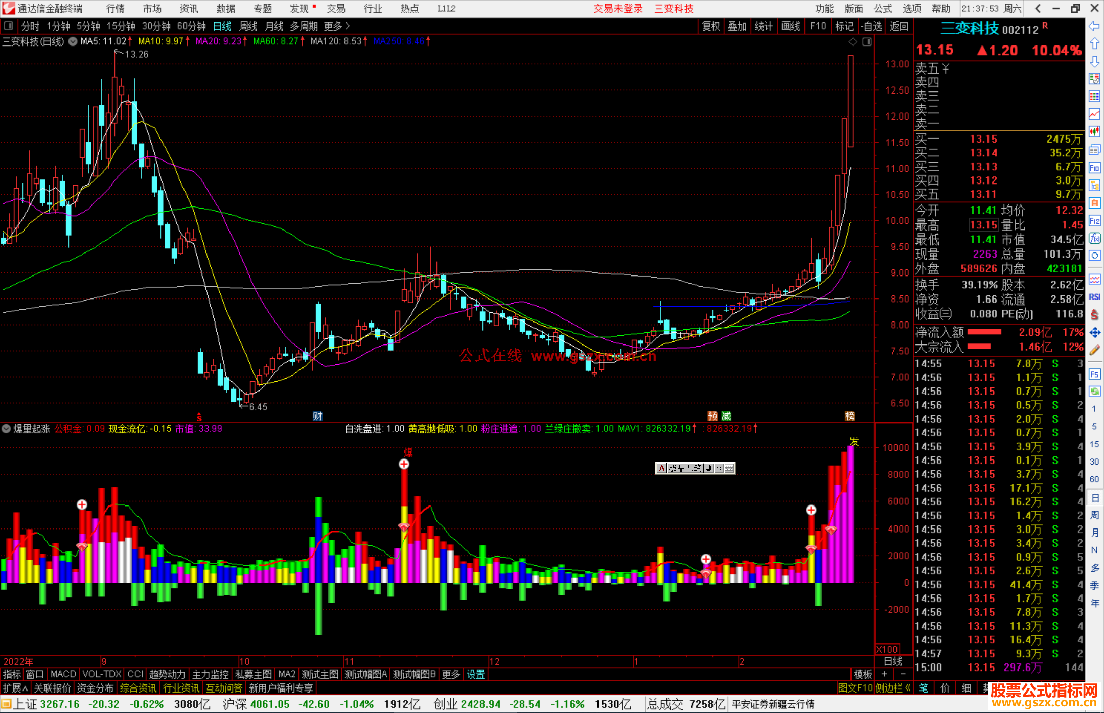 通达信爆量起涨指标公式源码