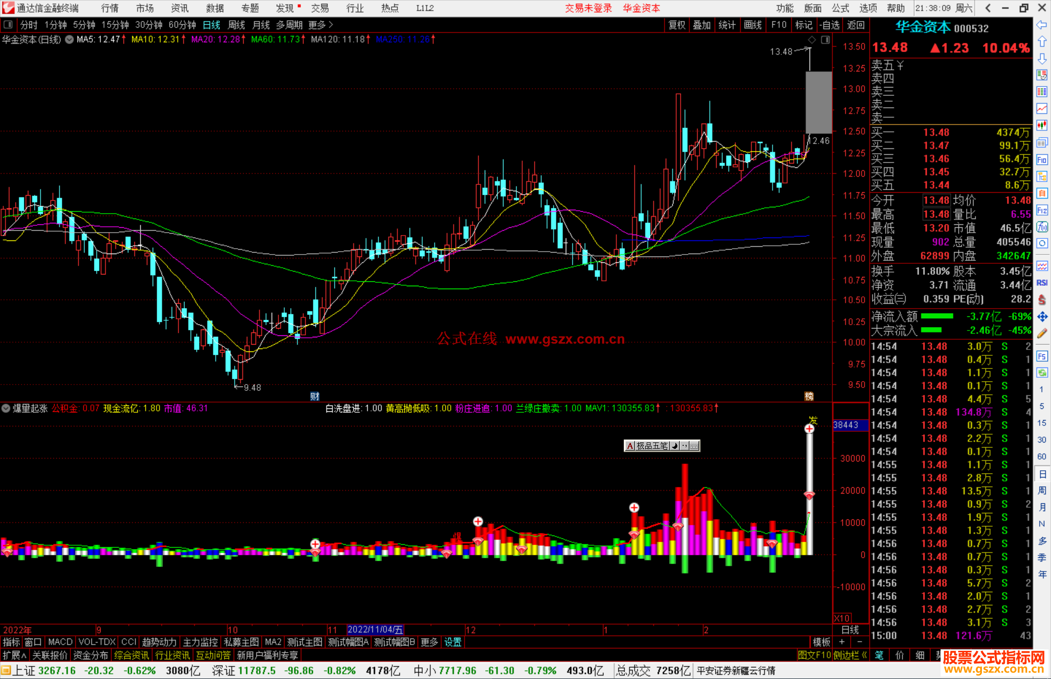 通达信爆量起涨指标公式源码
