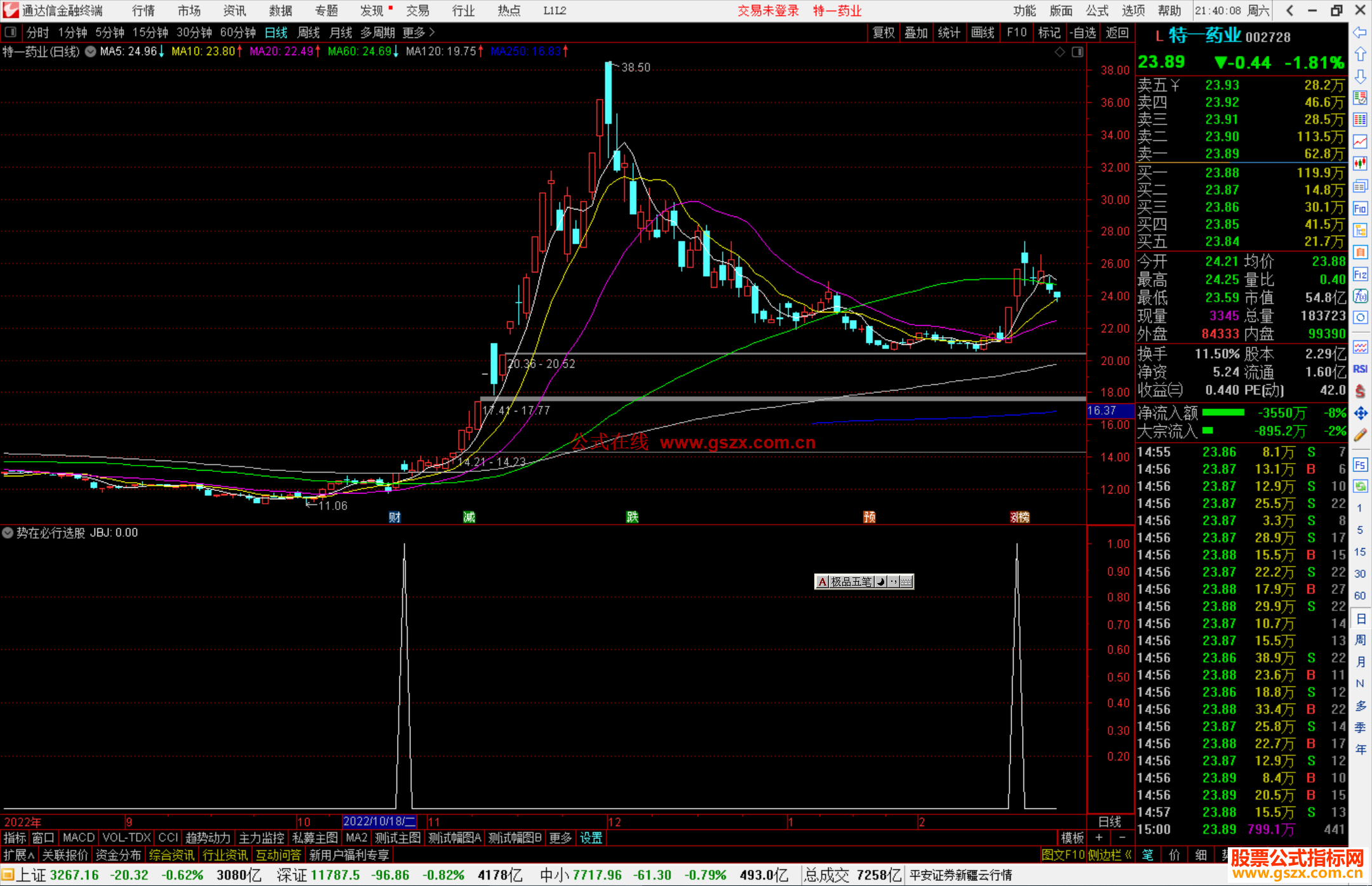 通达信势在必行选股指标公式源码