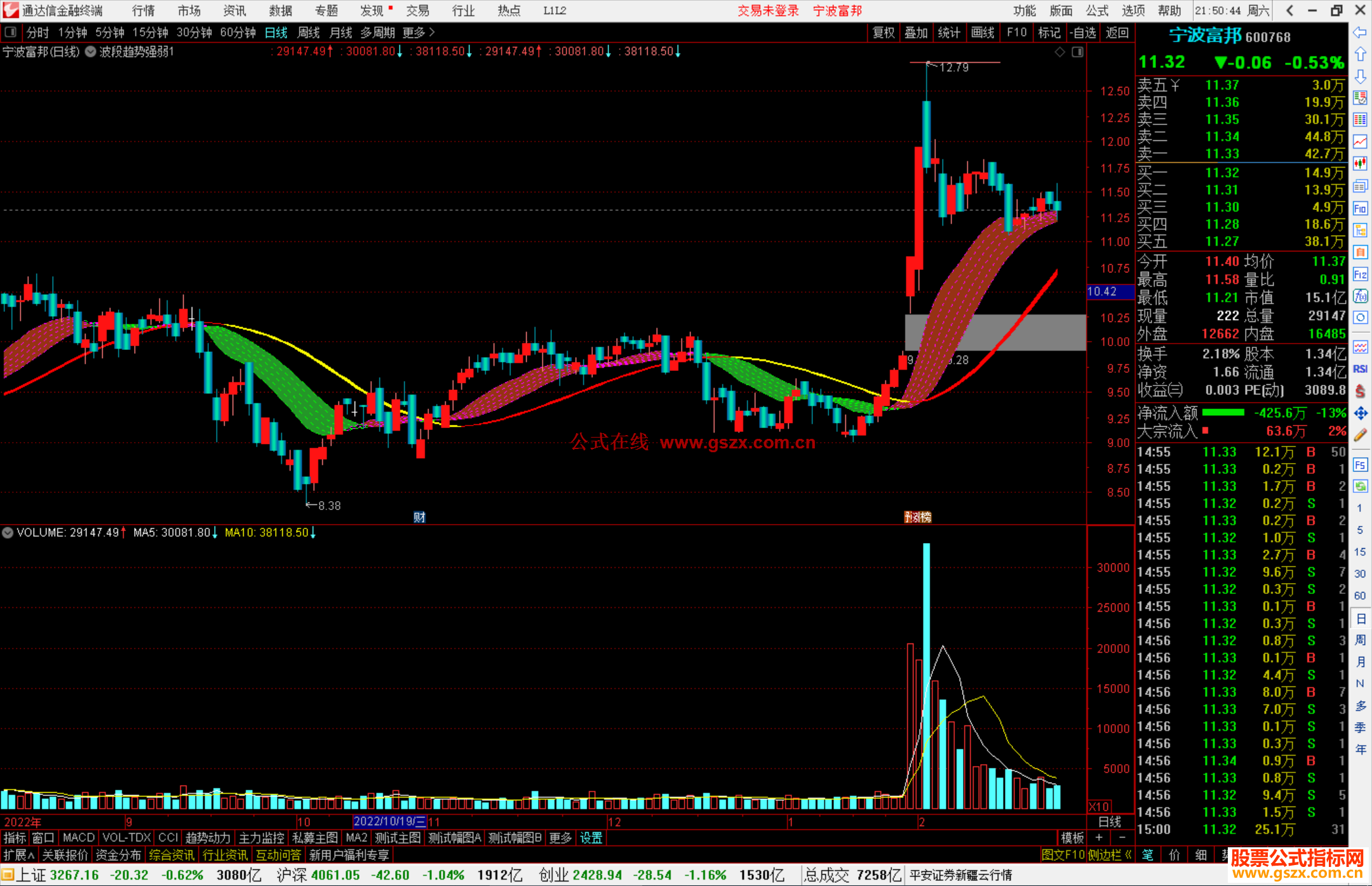 通达信波段趋势强弱主图，立体K线 红绿多空变色彩带源码