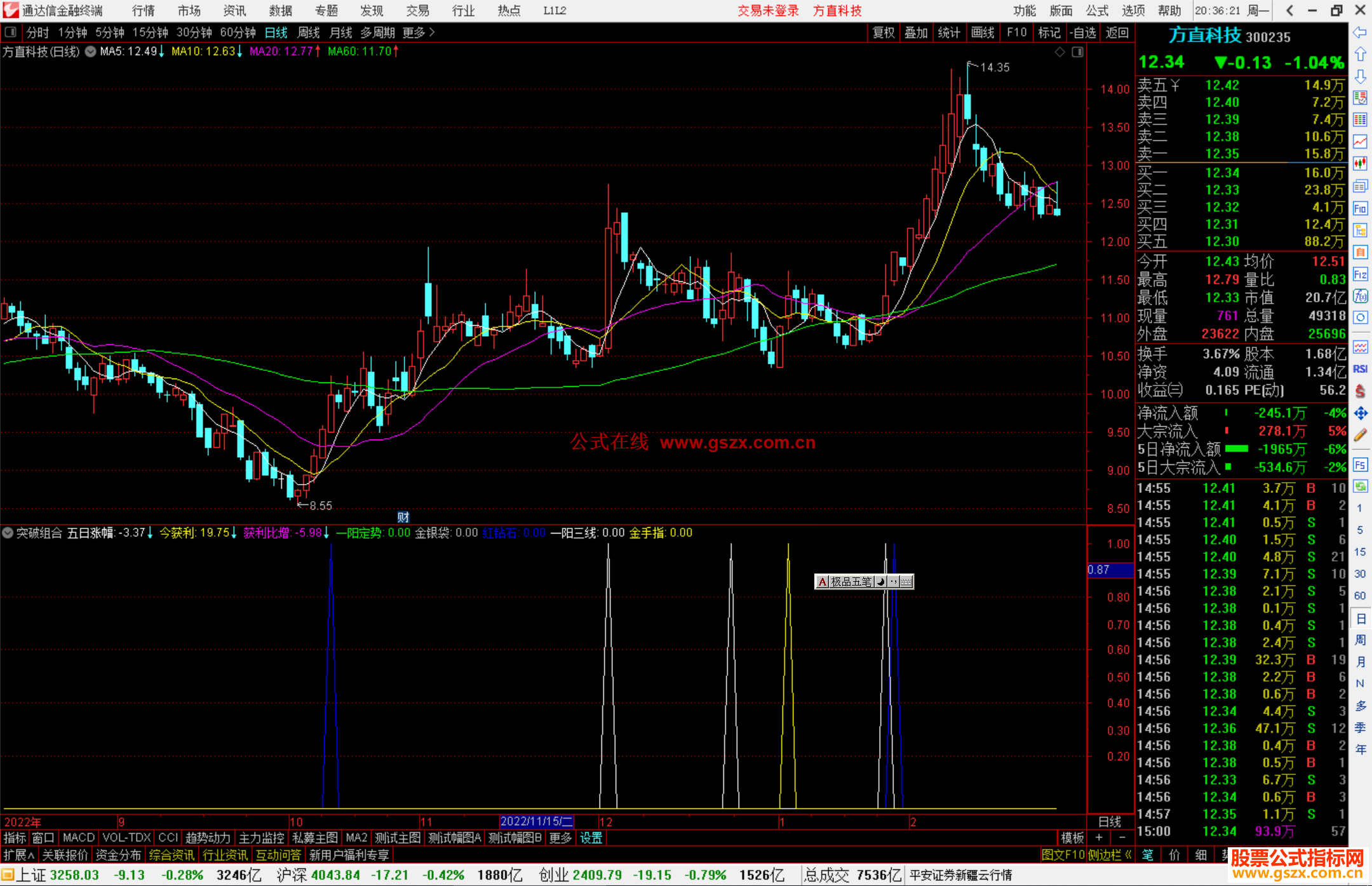 通达信突破组合指标公式源码