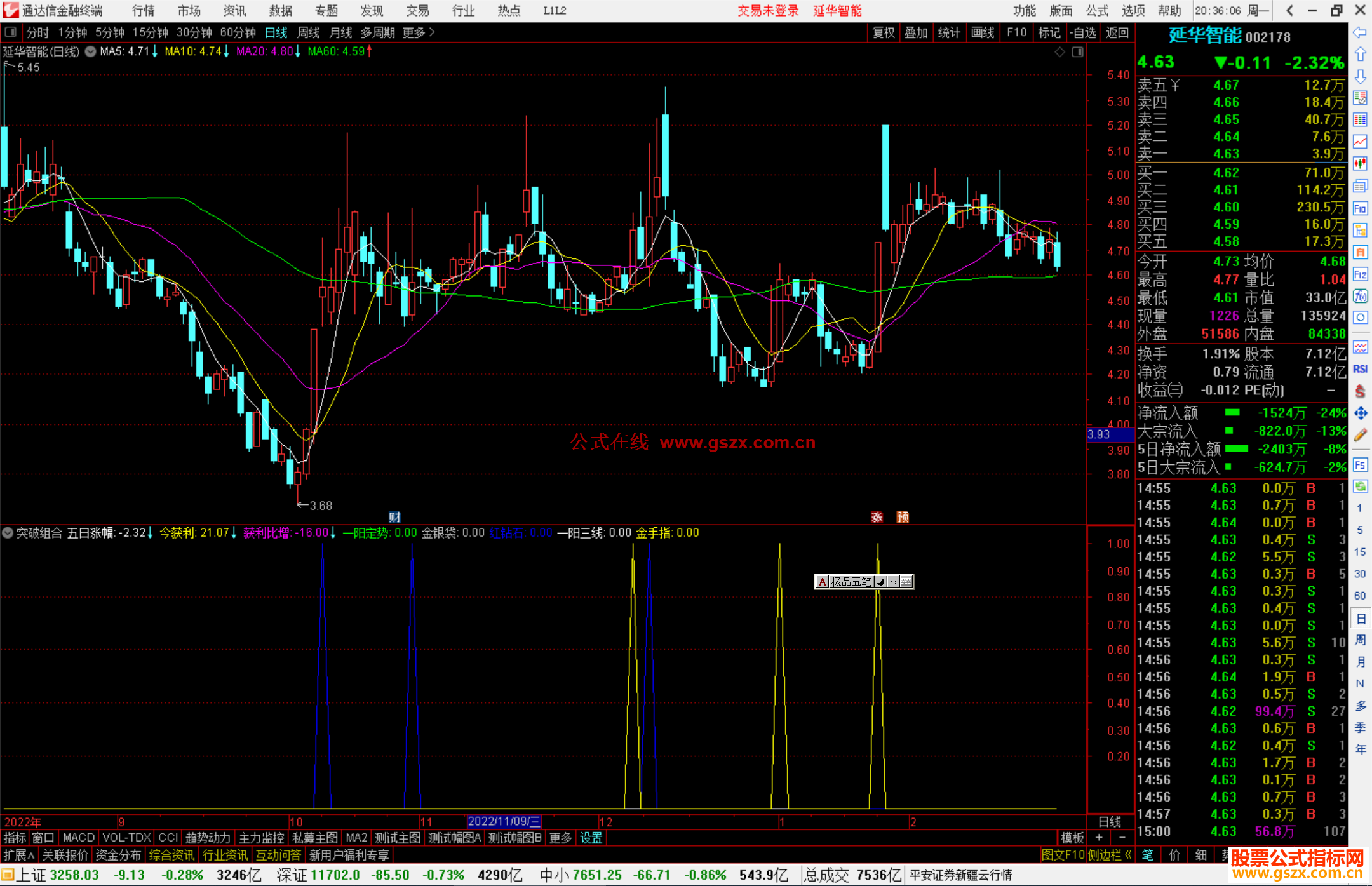 通达信突破组合指标公式源码