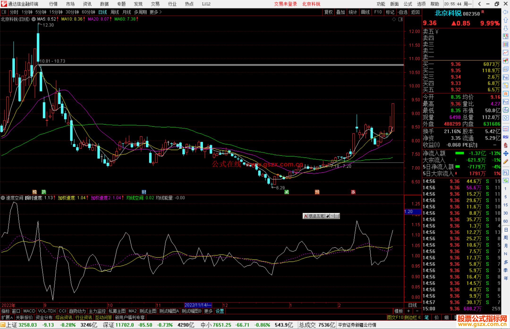 通达信速度空间指标公式源码