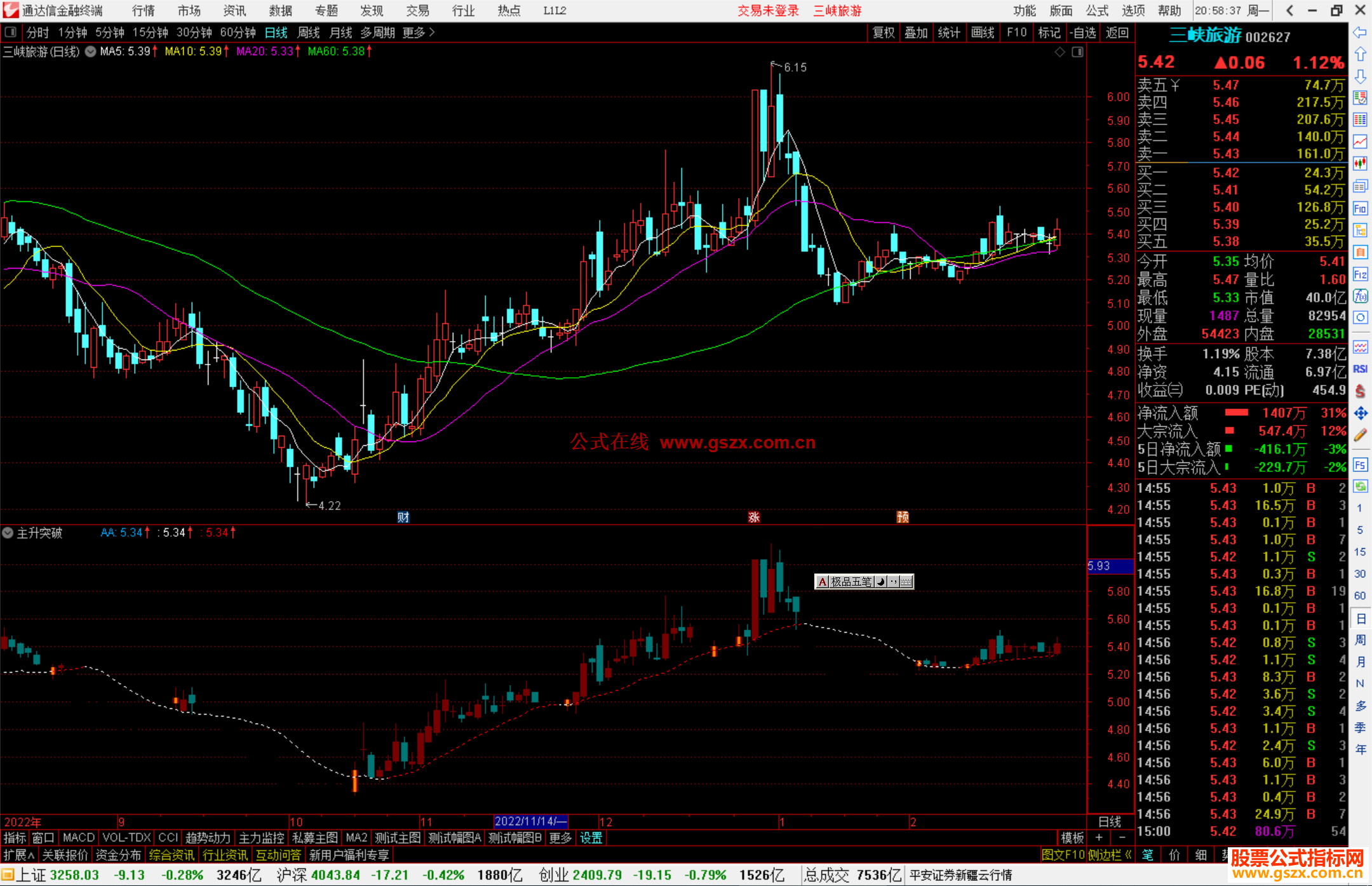 通达信主升突破指标公式源码