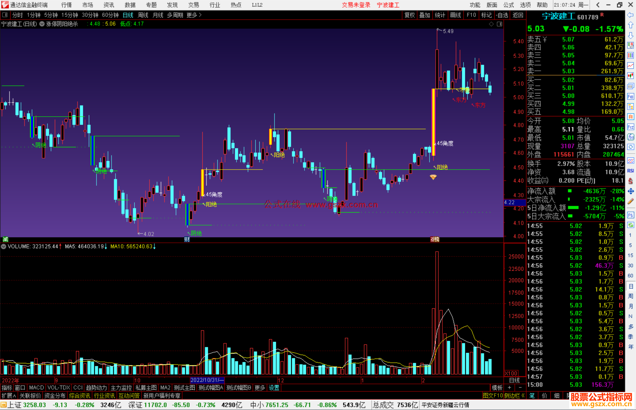 通达信涨停阴阳绝杀主图指标公式源码