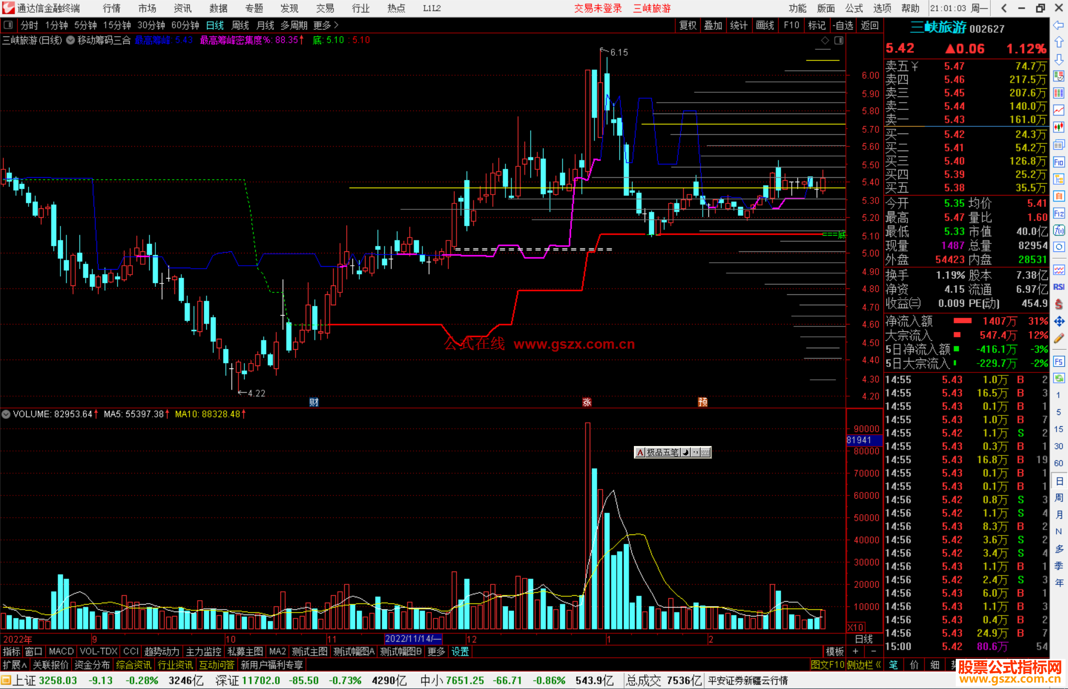 通达信移动筹码三合一主图指标公式源码