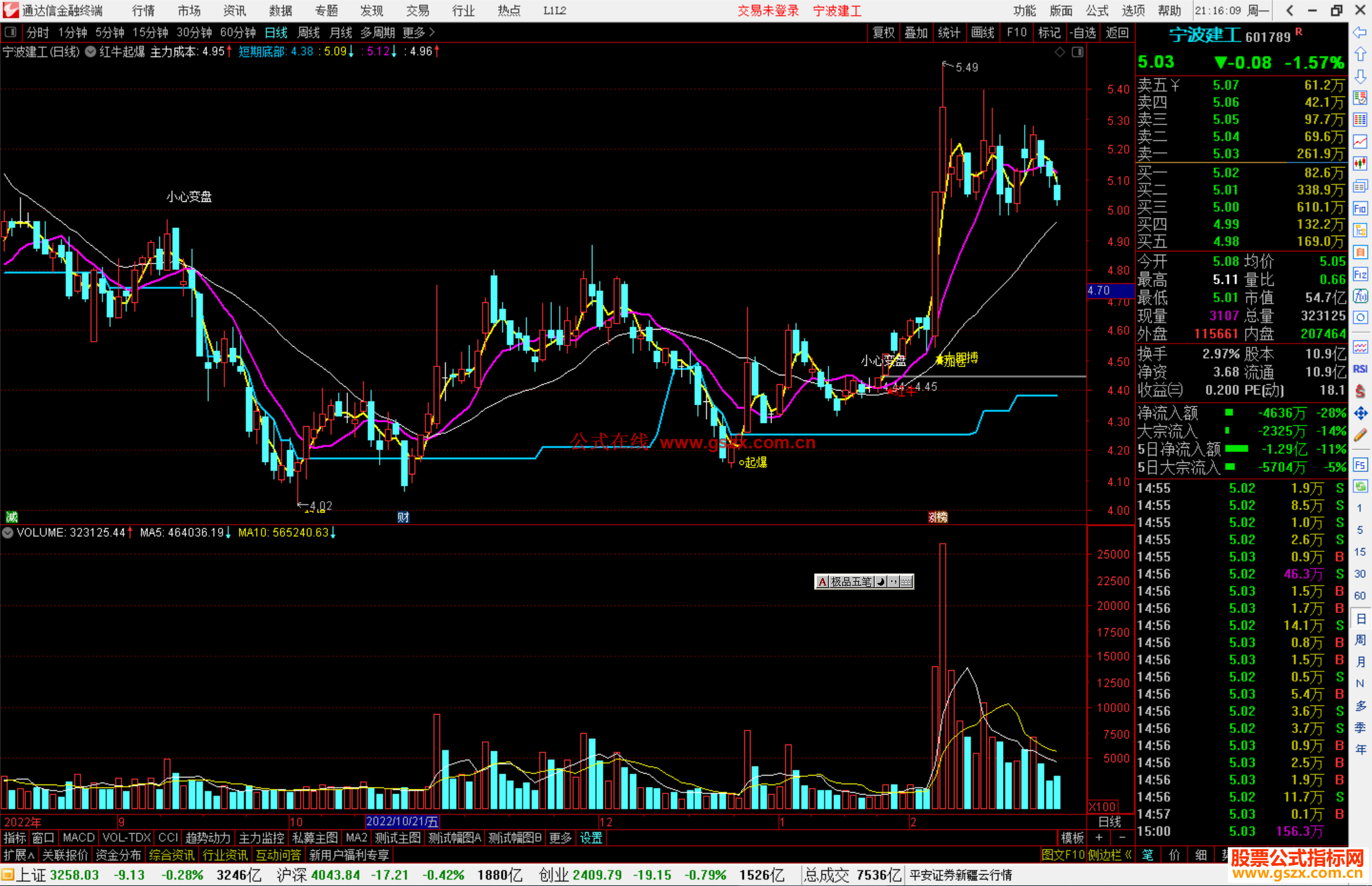 通达信红牛起爆主图指标公式