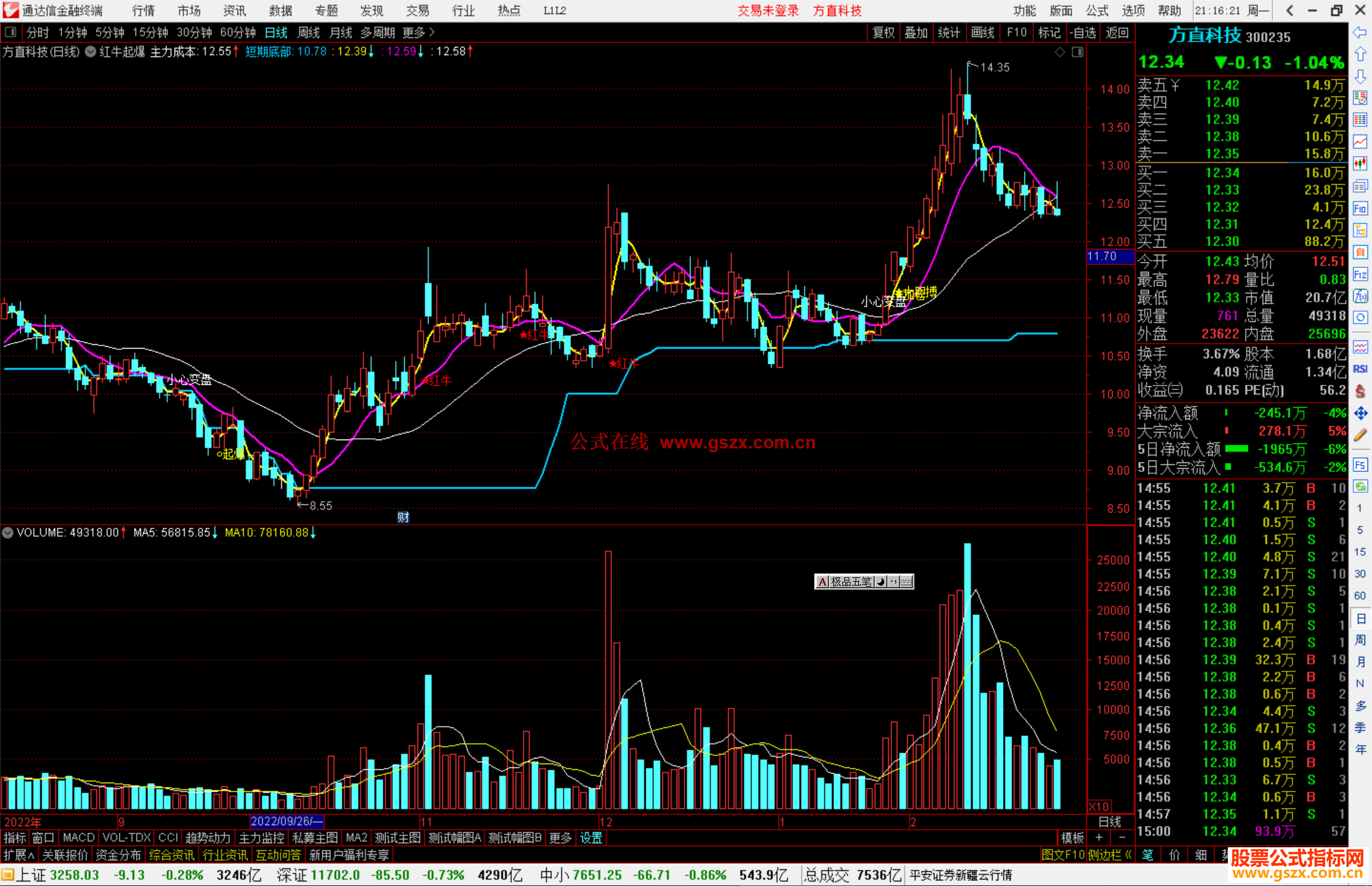 通达信红牛起爆主图指标公式