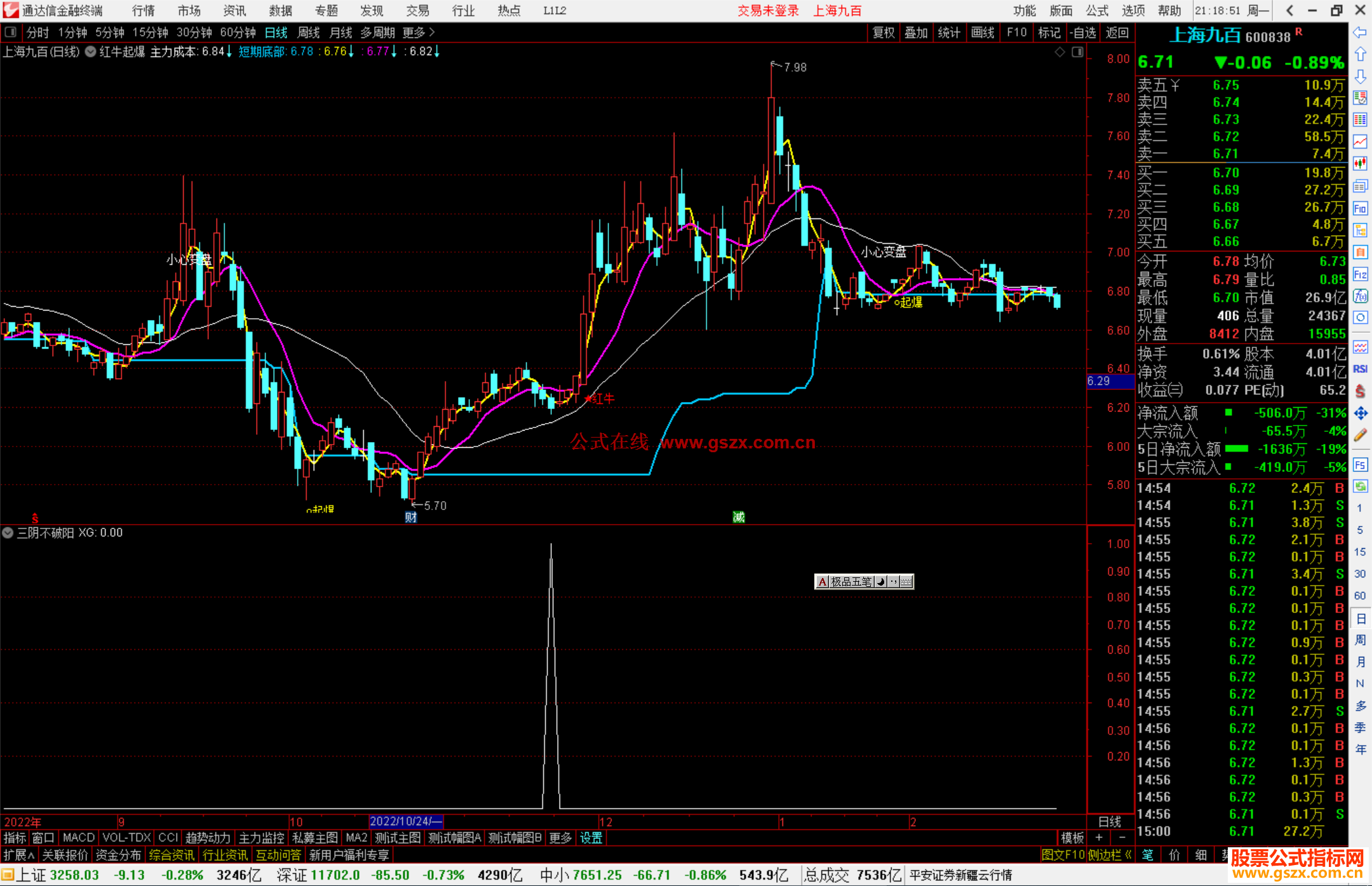 通达信三阴不破阳指标公式主力未离场