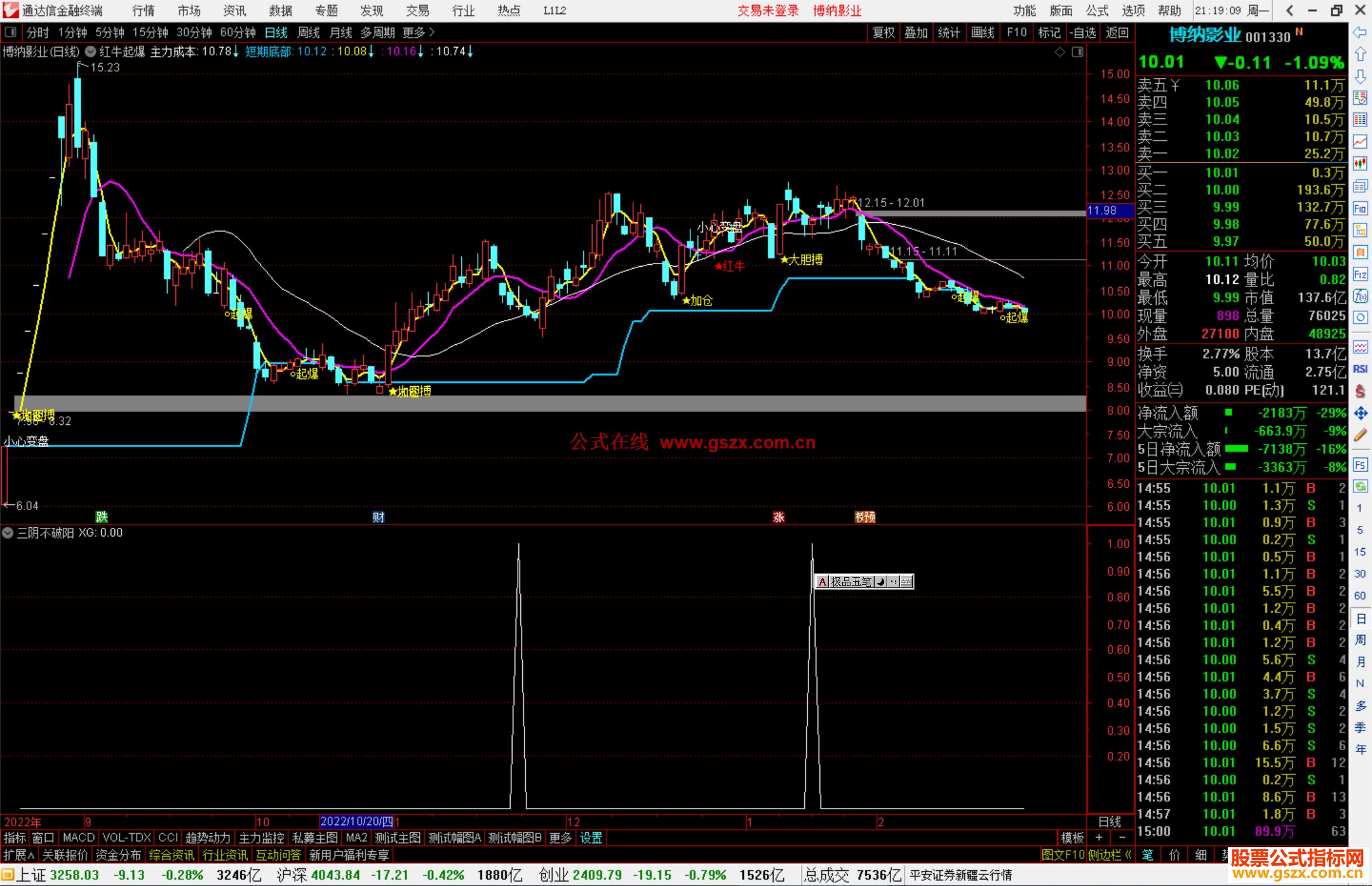 通达信三阴不破阳指标公式主力未离场