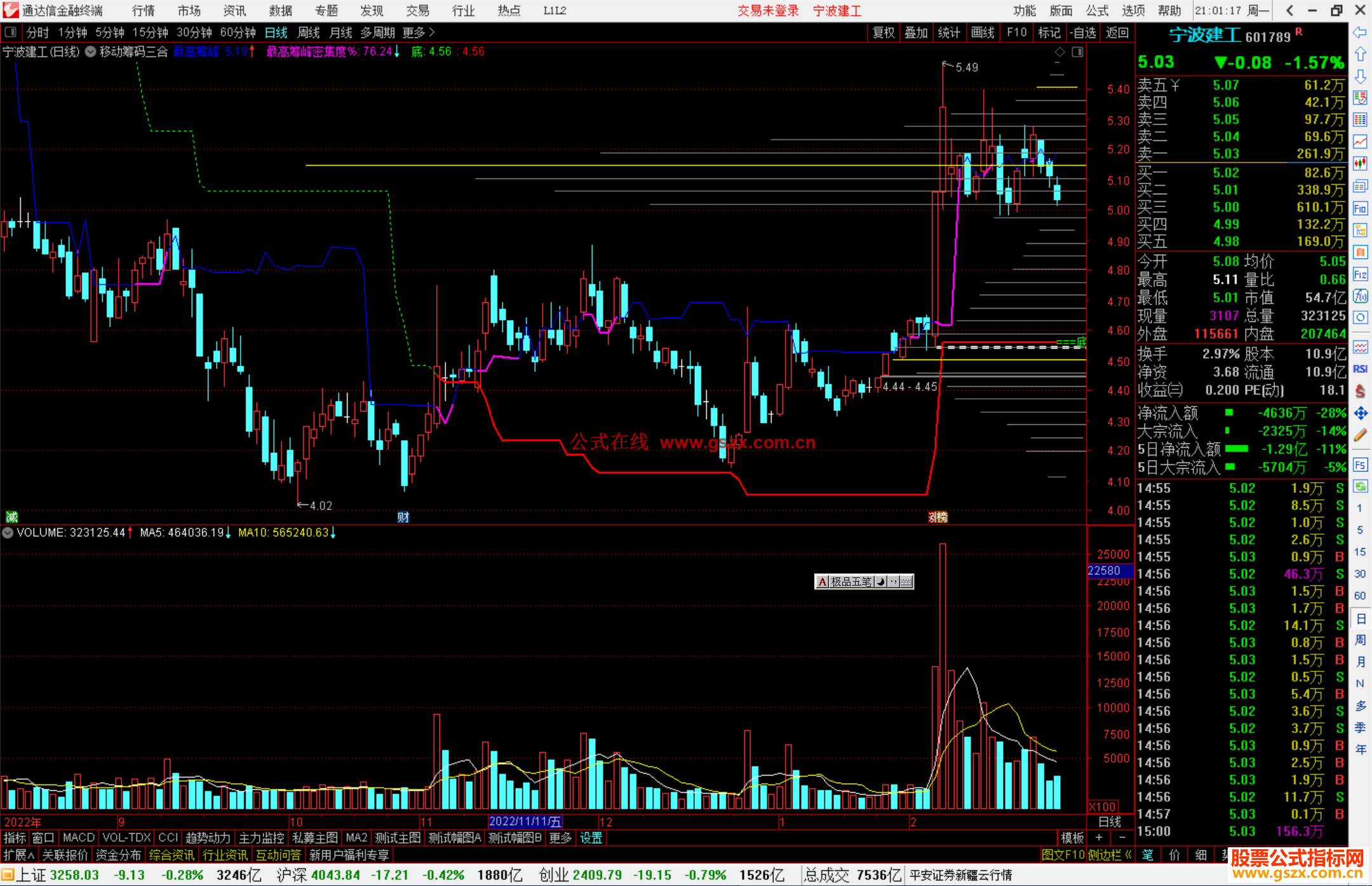 通达信移动筹码三合一主图指标公式源码