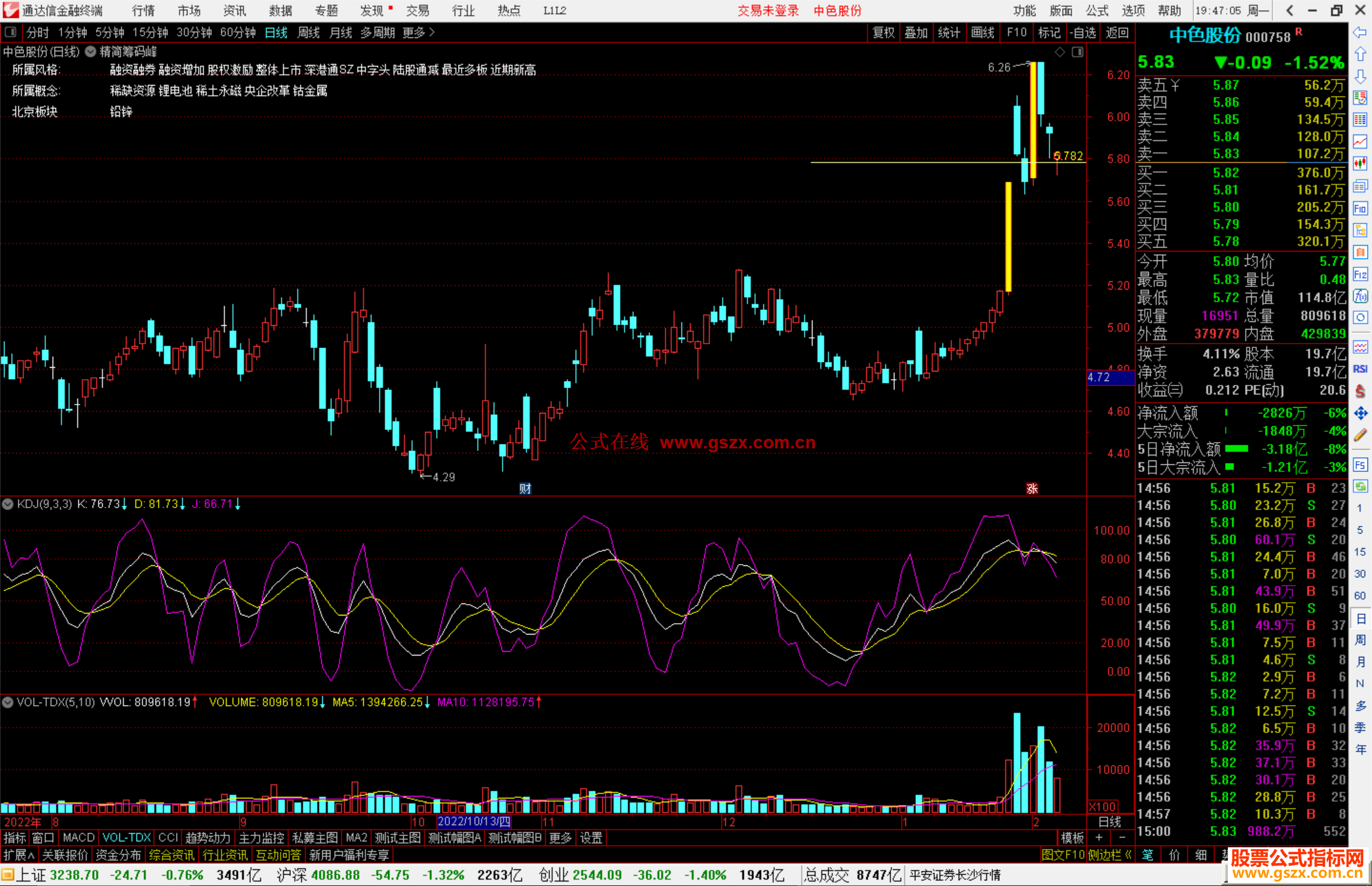 通达信精简筹码峰主图指标源码