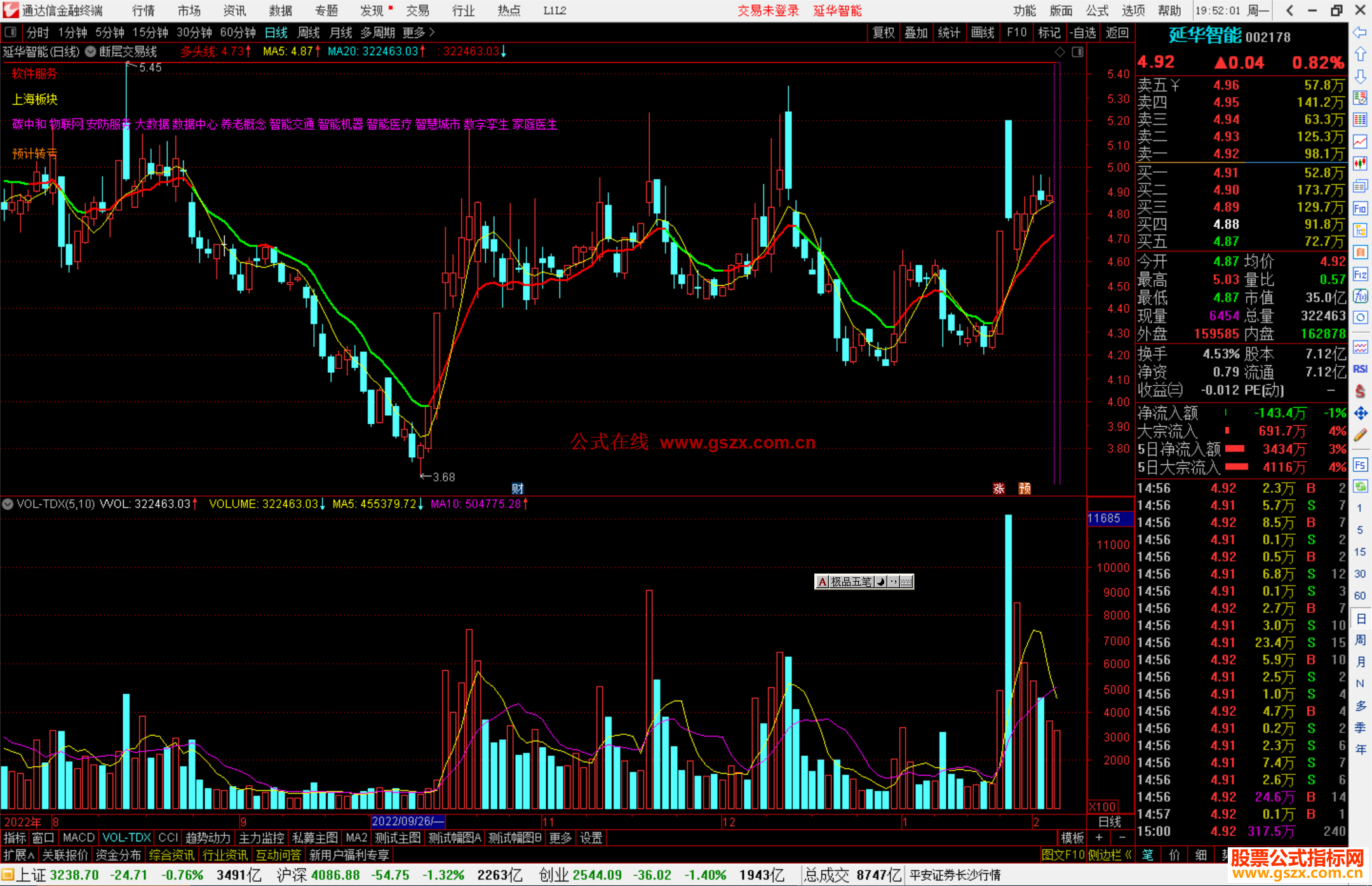 通达信断层交易线主图指标公式源码