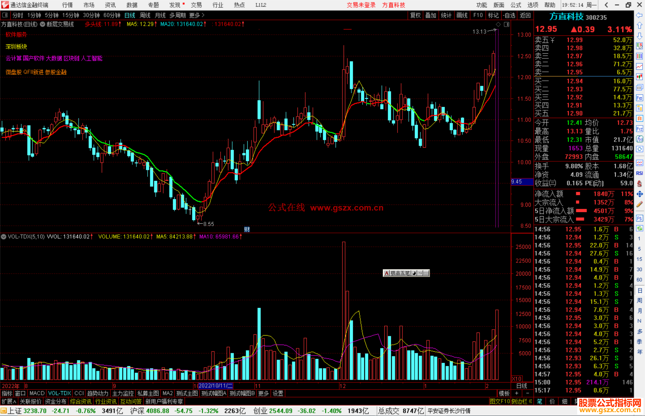通达信断层交易线主图指标公式源码
