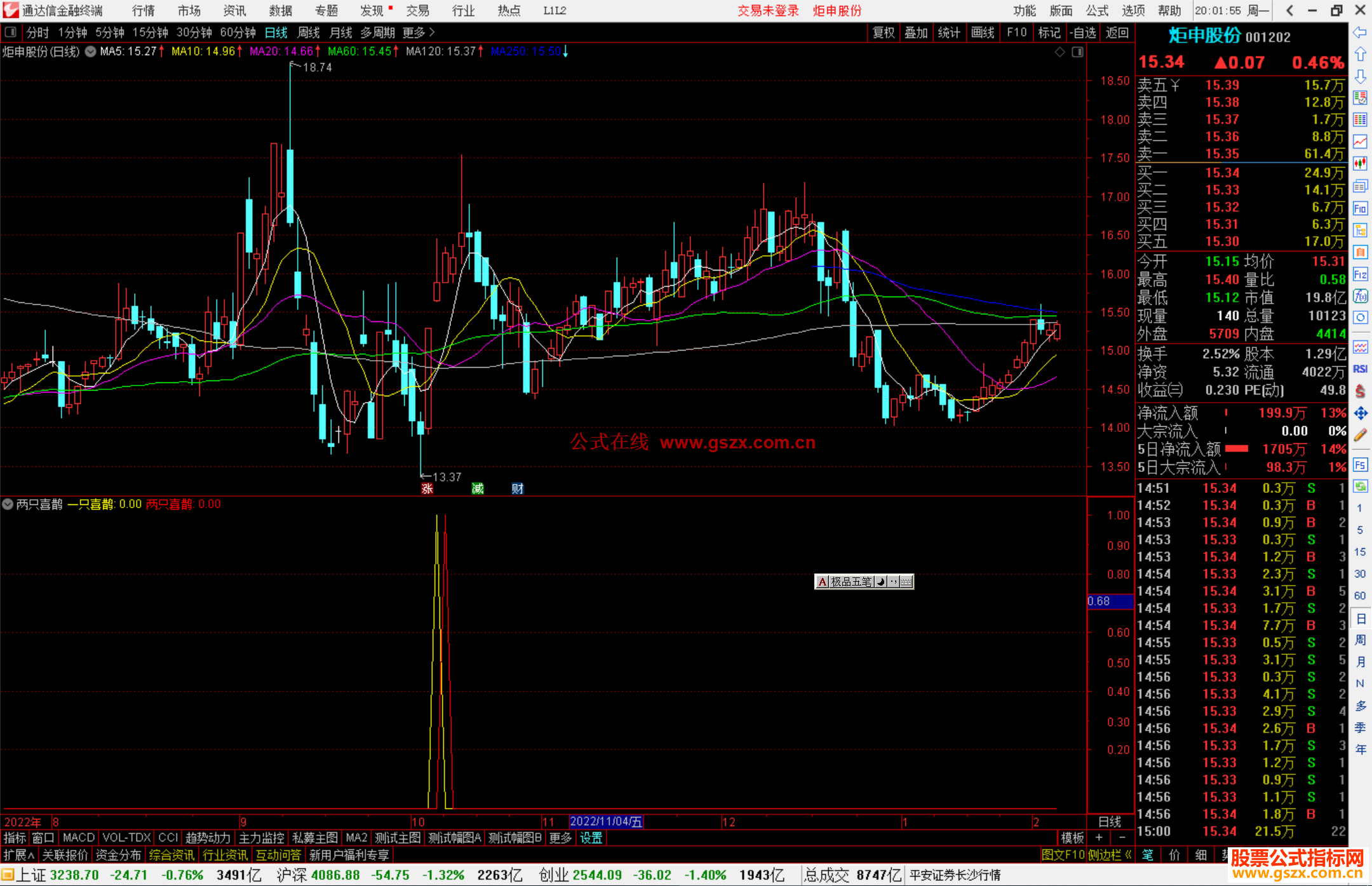 通达信两只喜鹊指标公式源码副图