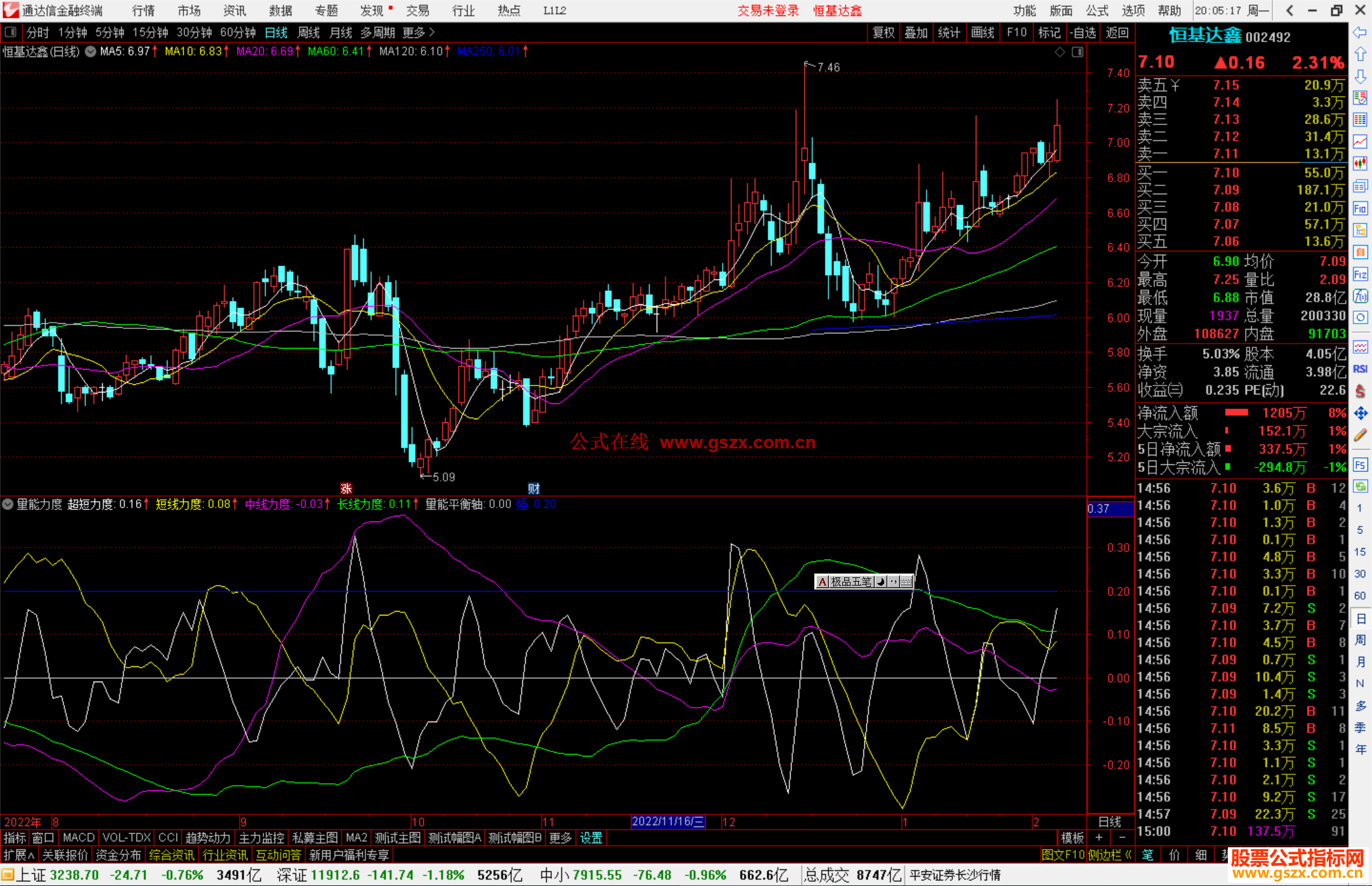 通达信量能力度指标公式源码
