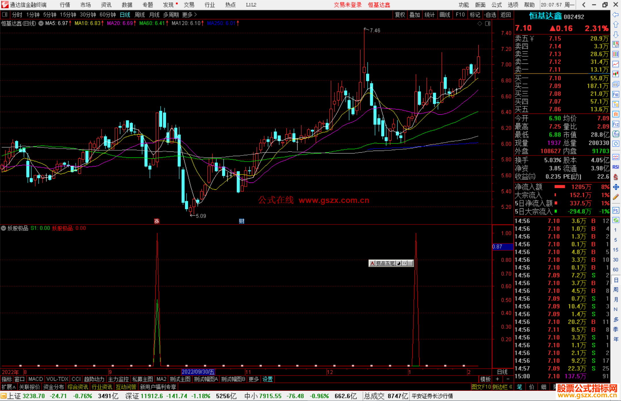 通达信妖股极品指标公式源码