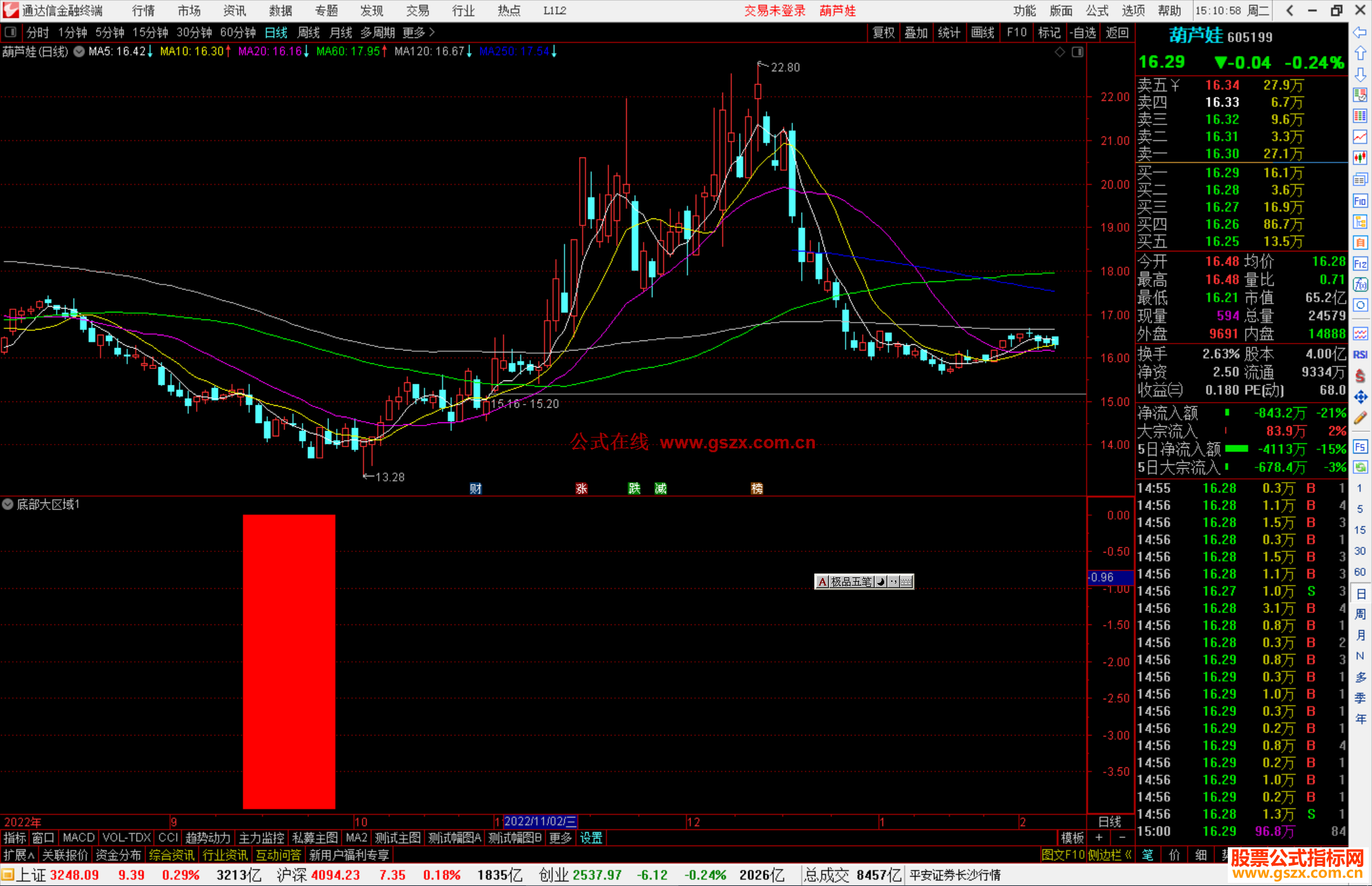 通达信底部大区域指标公式源码副图