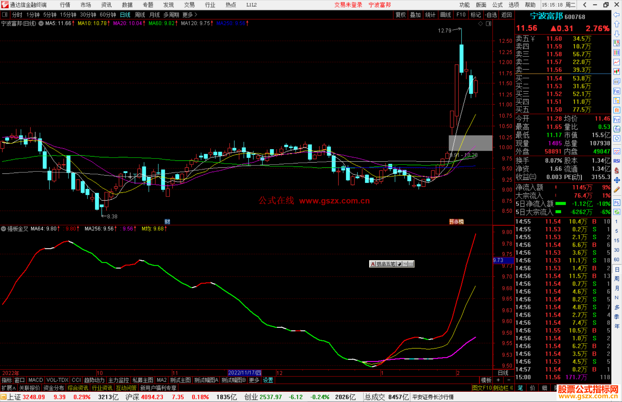 通达信强板金叉指标公式源码副图