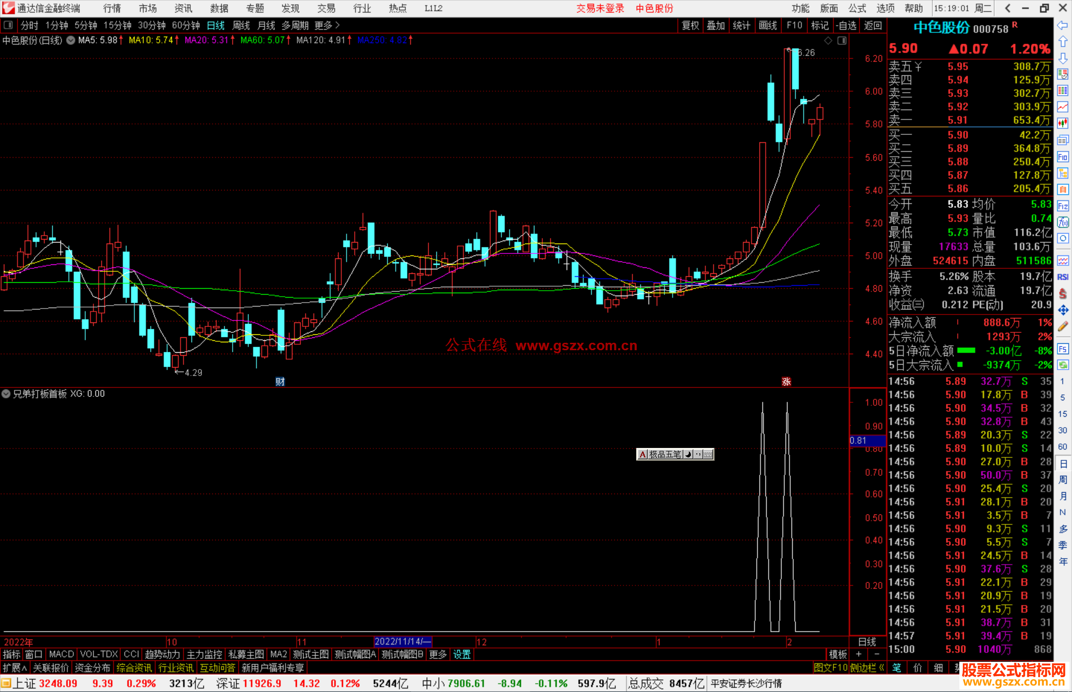 通达信兄弟打板首板指标公式源码副图