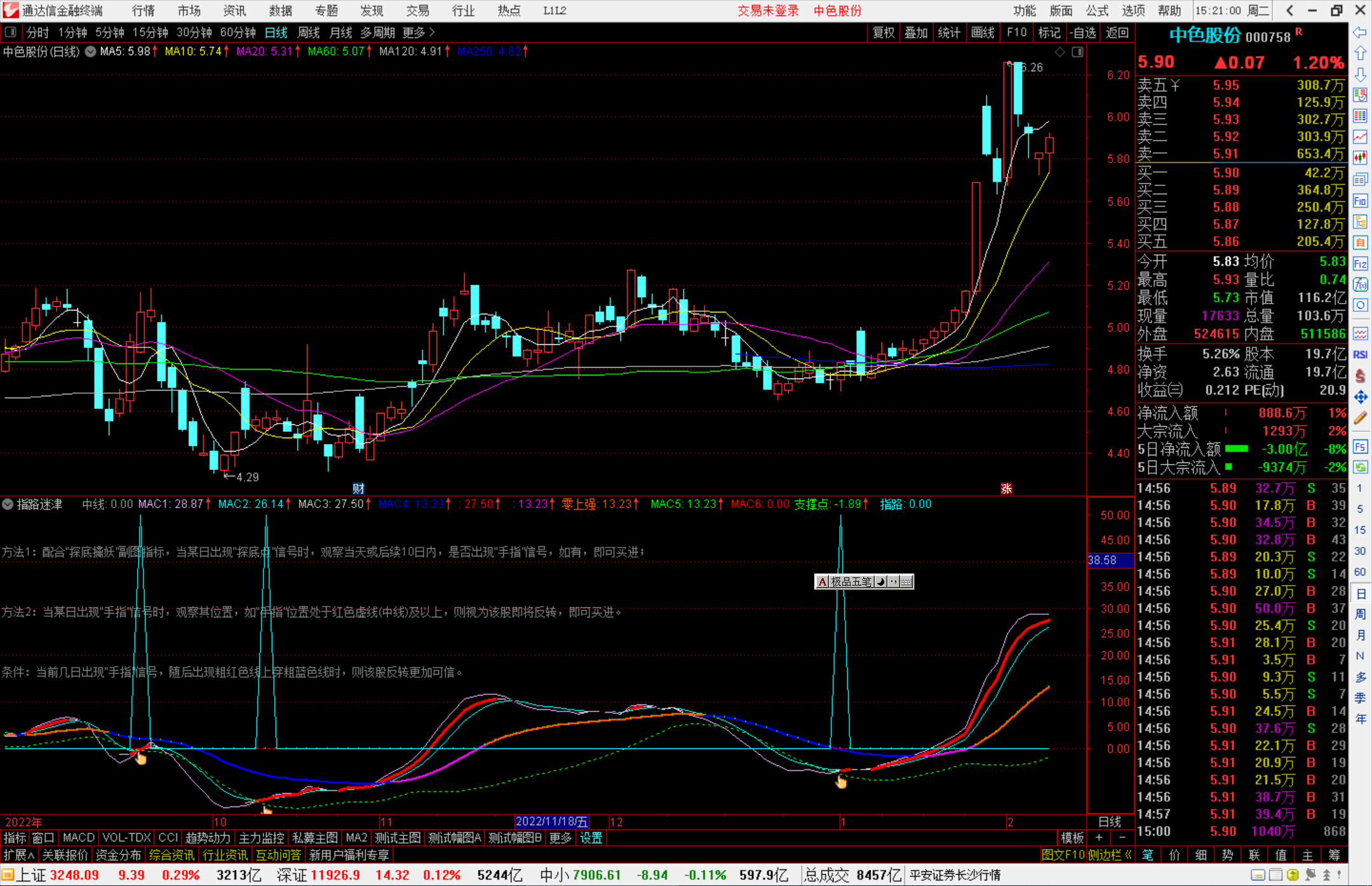通达信指路迷津指标公式源码