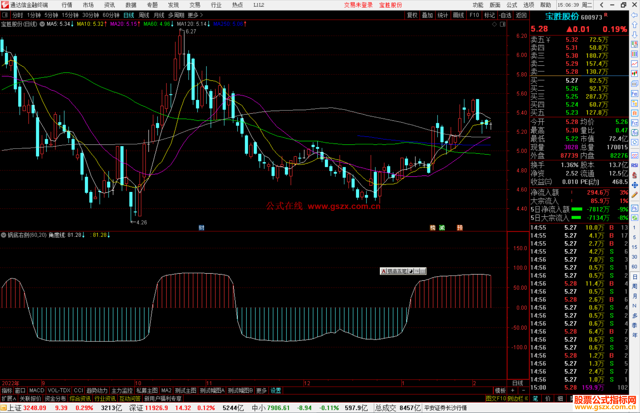 通达信锅底右侧指标公式源码