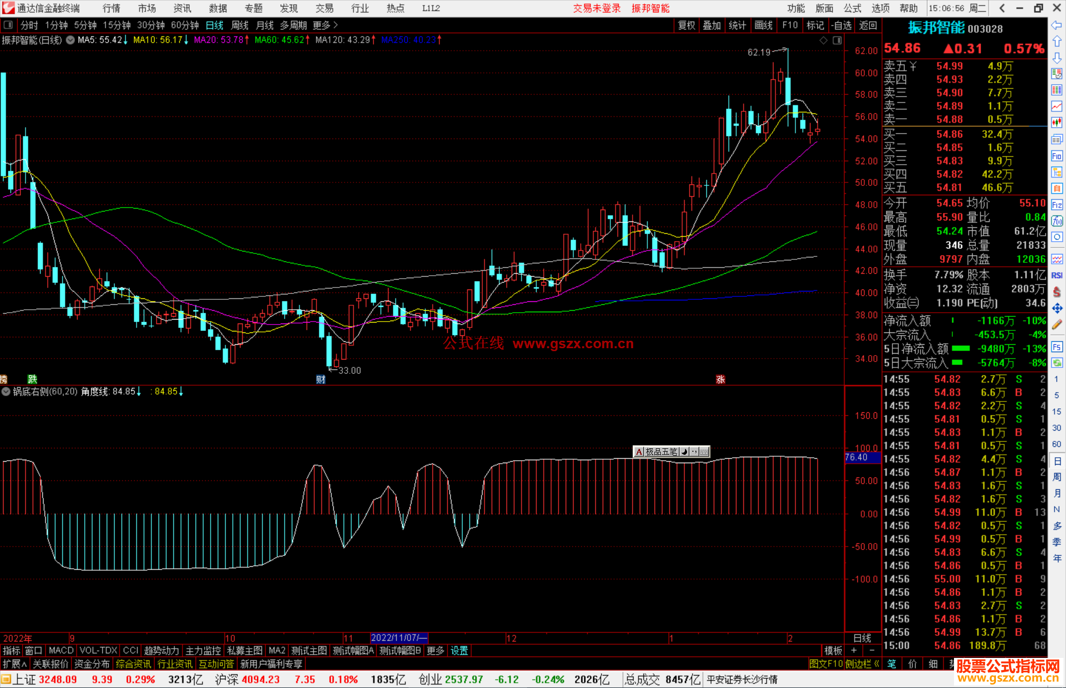 通达信锅底右侧指标公式源码
