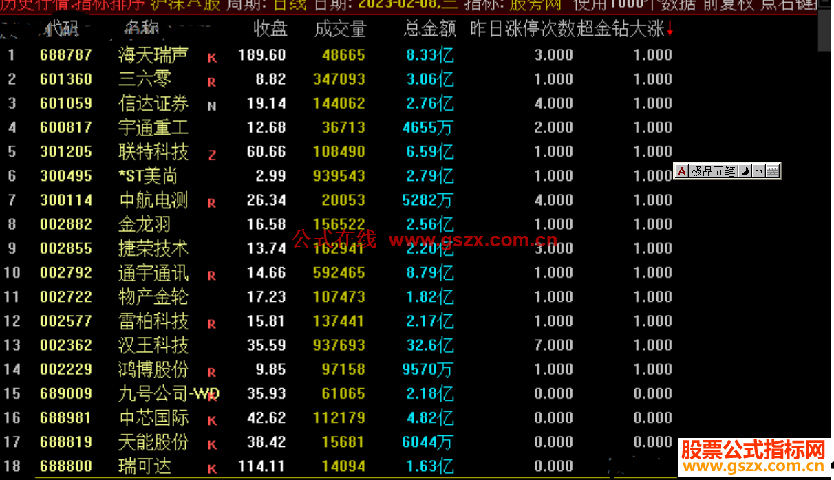 通达信超金钻大涨排序指标公式源码