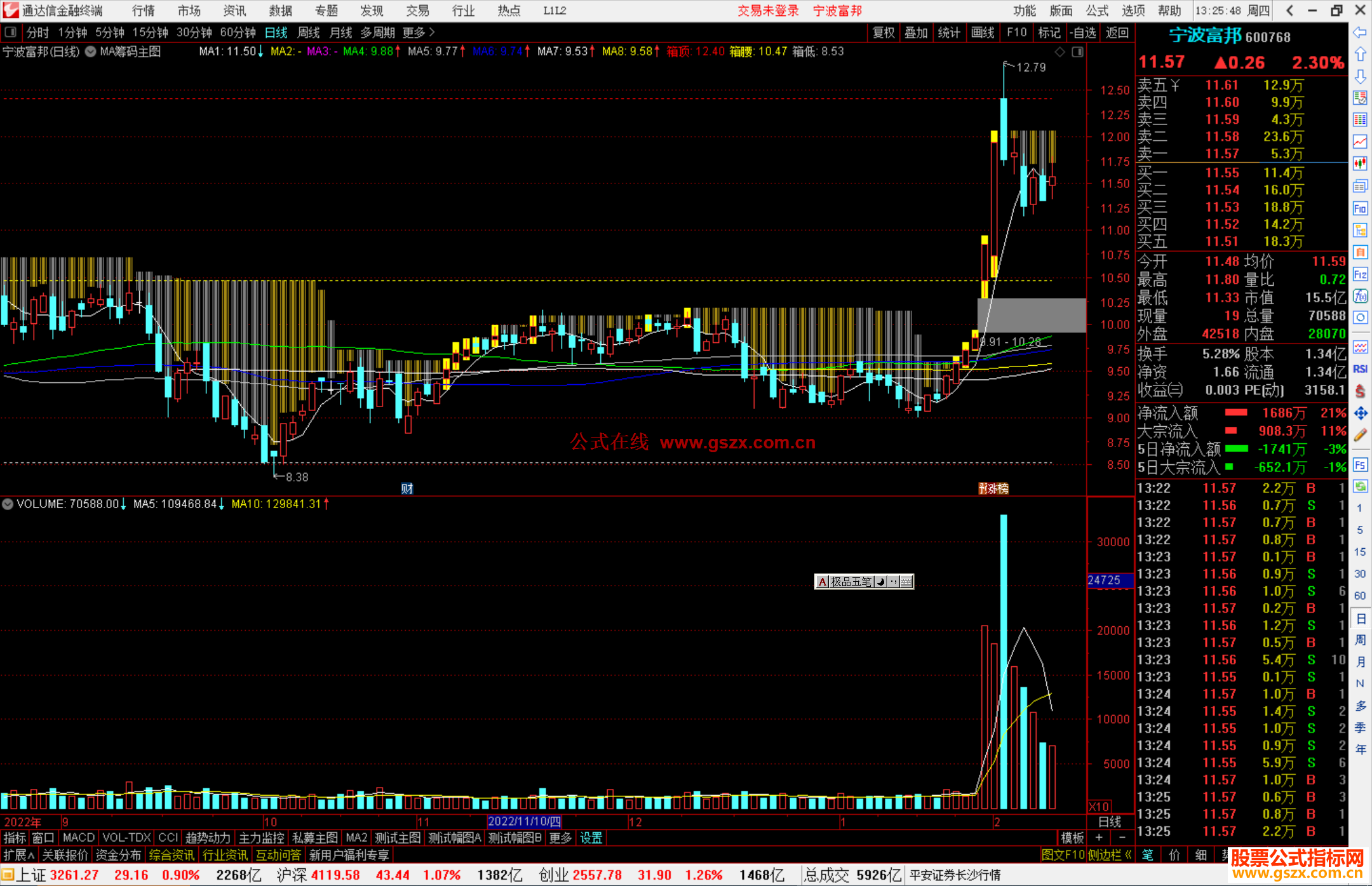 通达信MA筹码主图指标公式源码