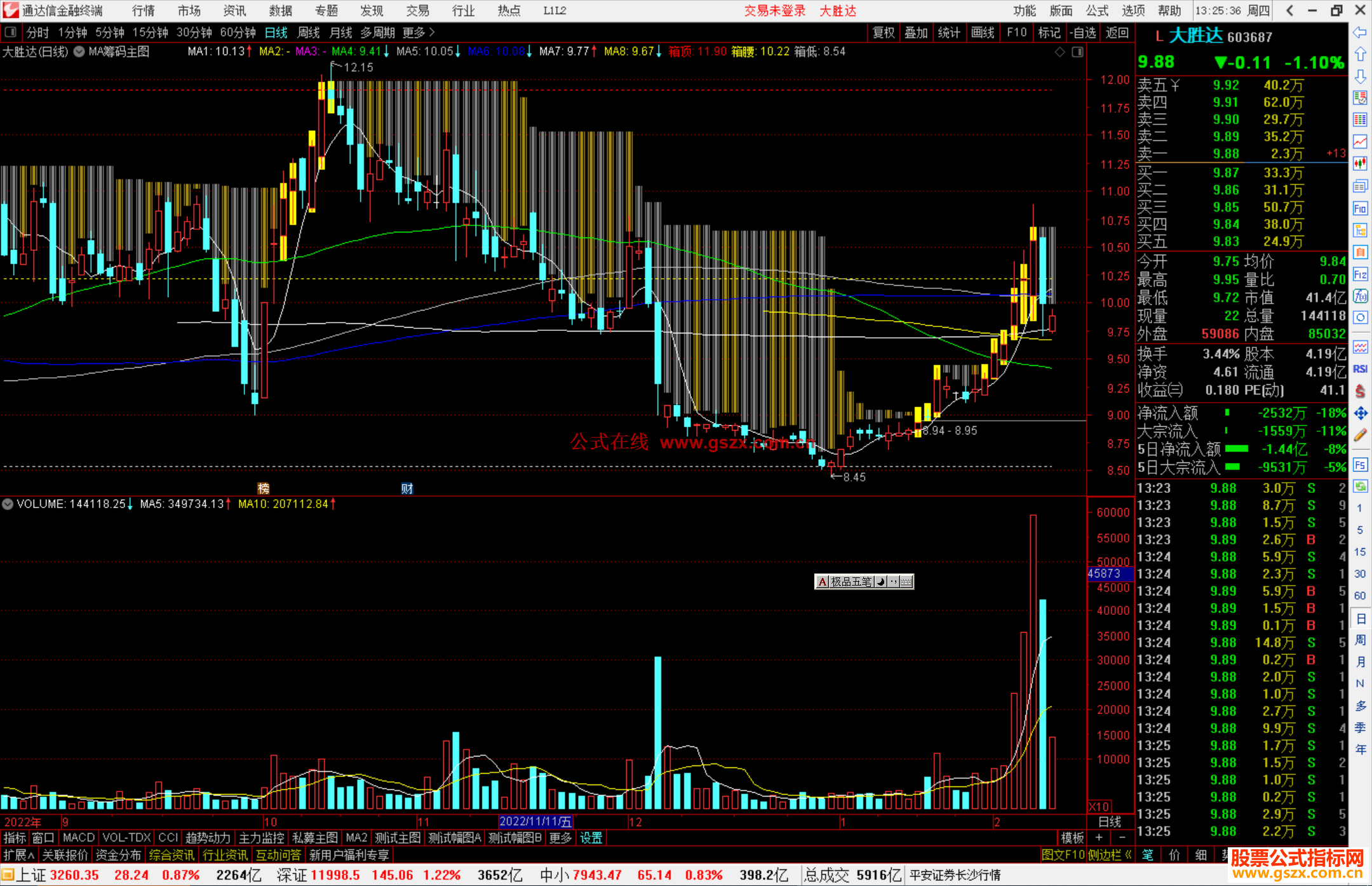 通达信MA筹码主图指标公式源码