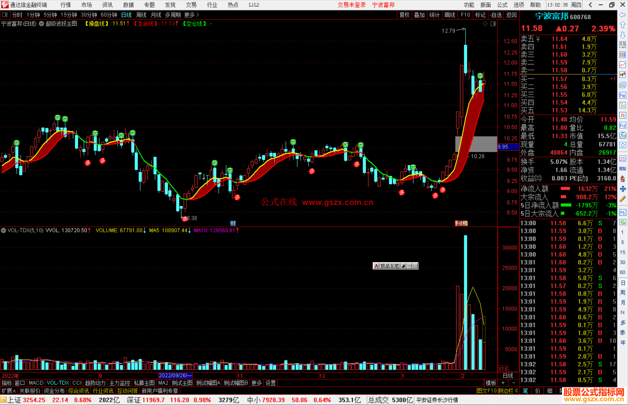 通达信超级波段主图指标公式源码