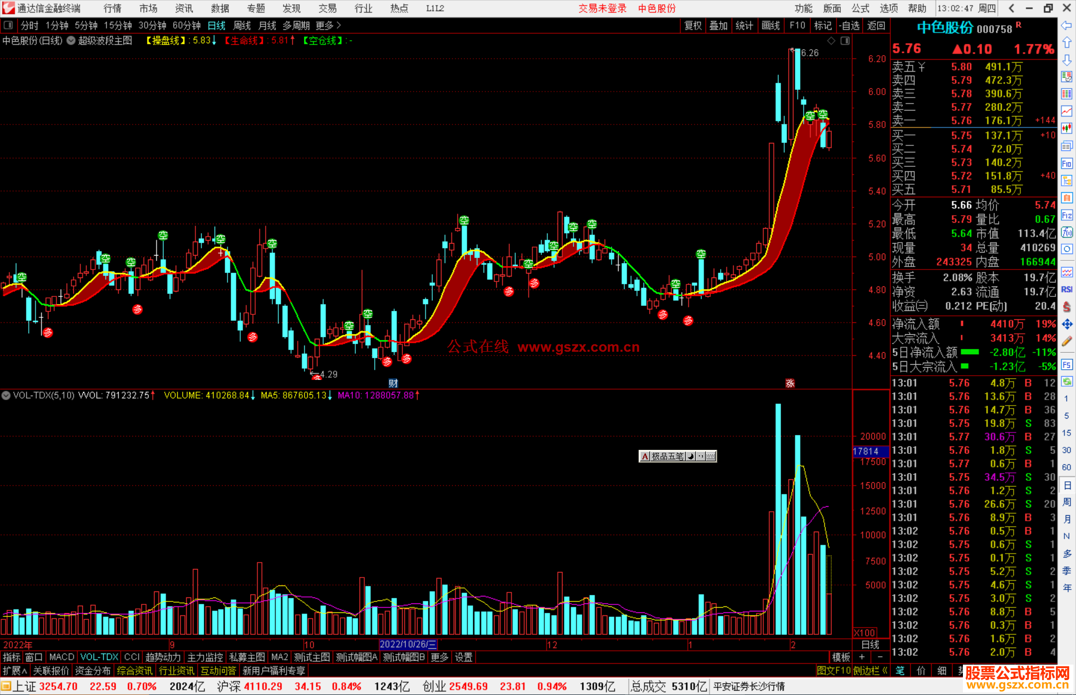 通达信超级波段主图指标公式源码