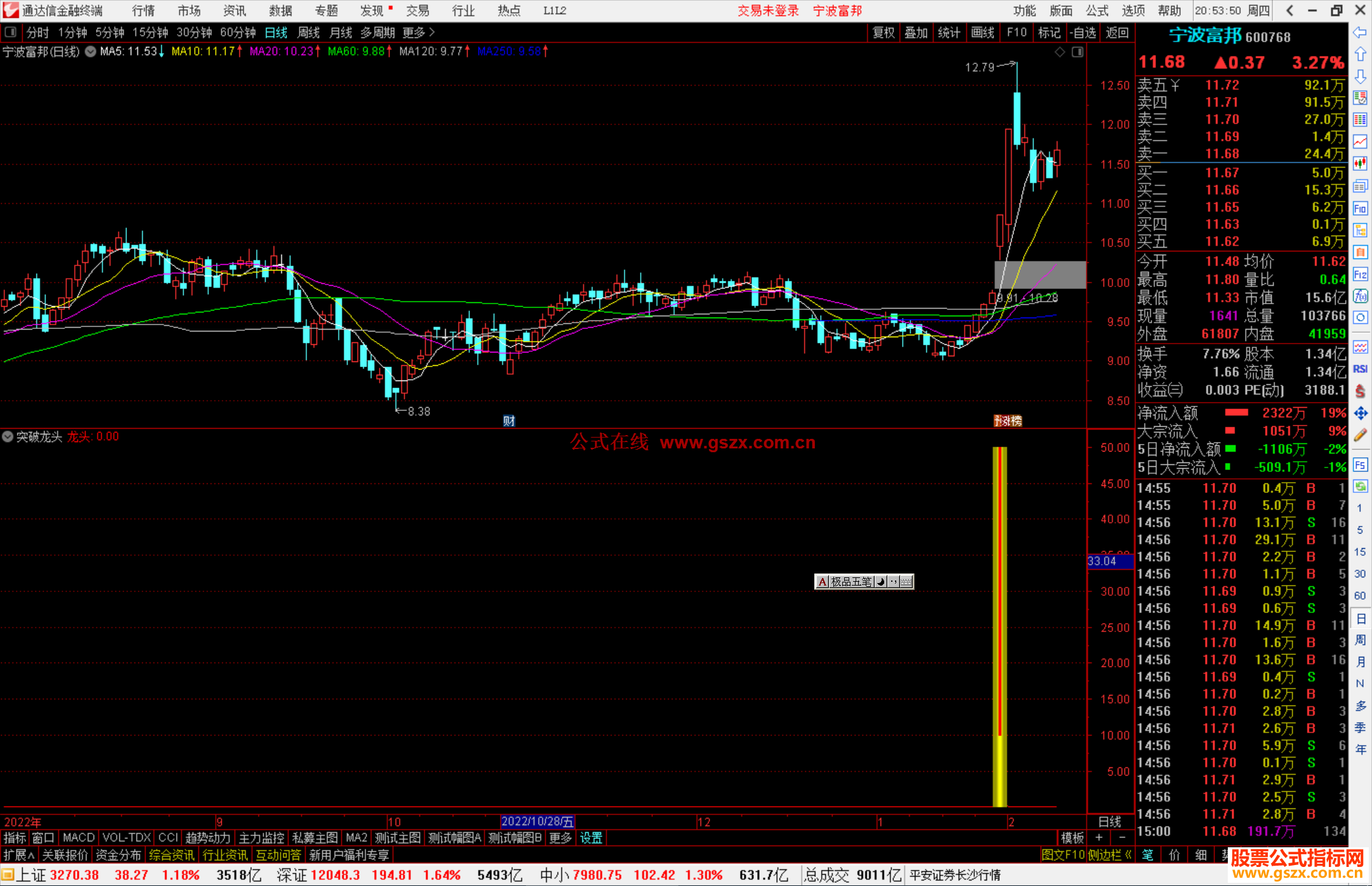 通达信突破龙头指标公式源码